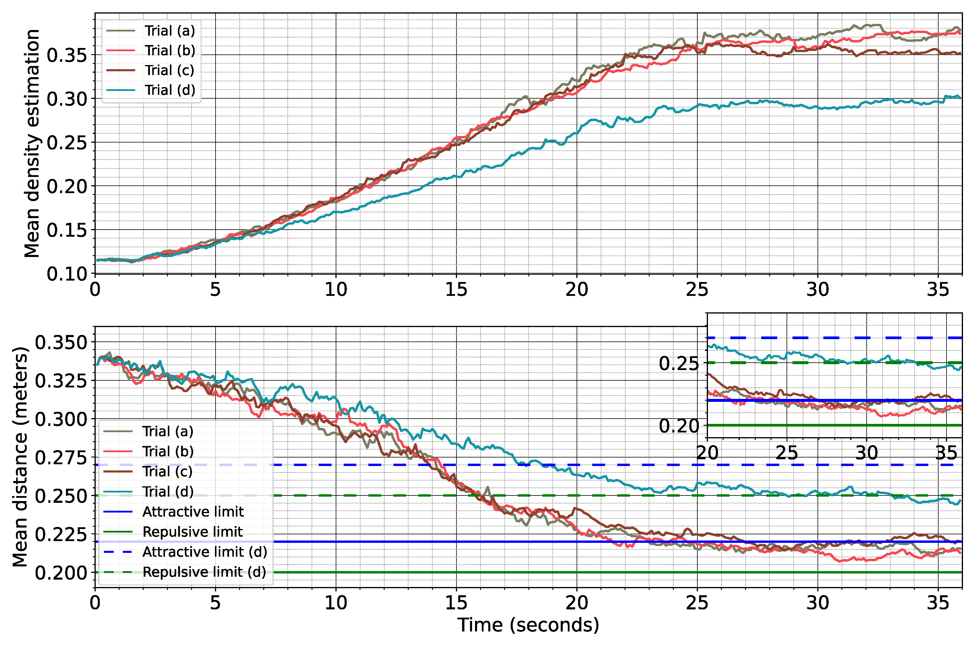 Preprints 188517 g008