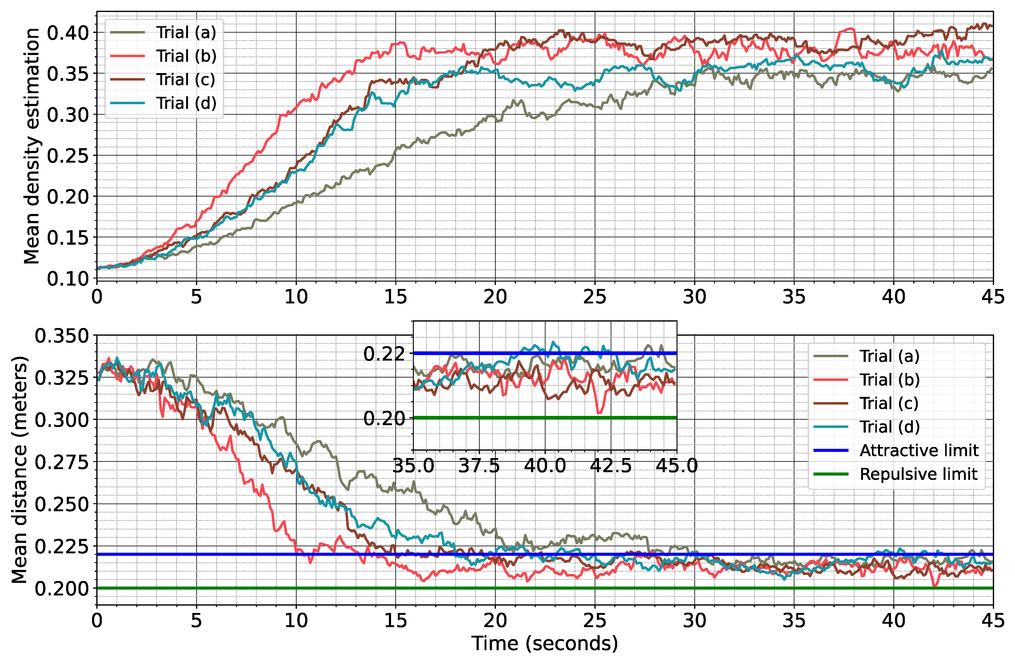 Preprints 188517 g010