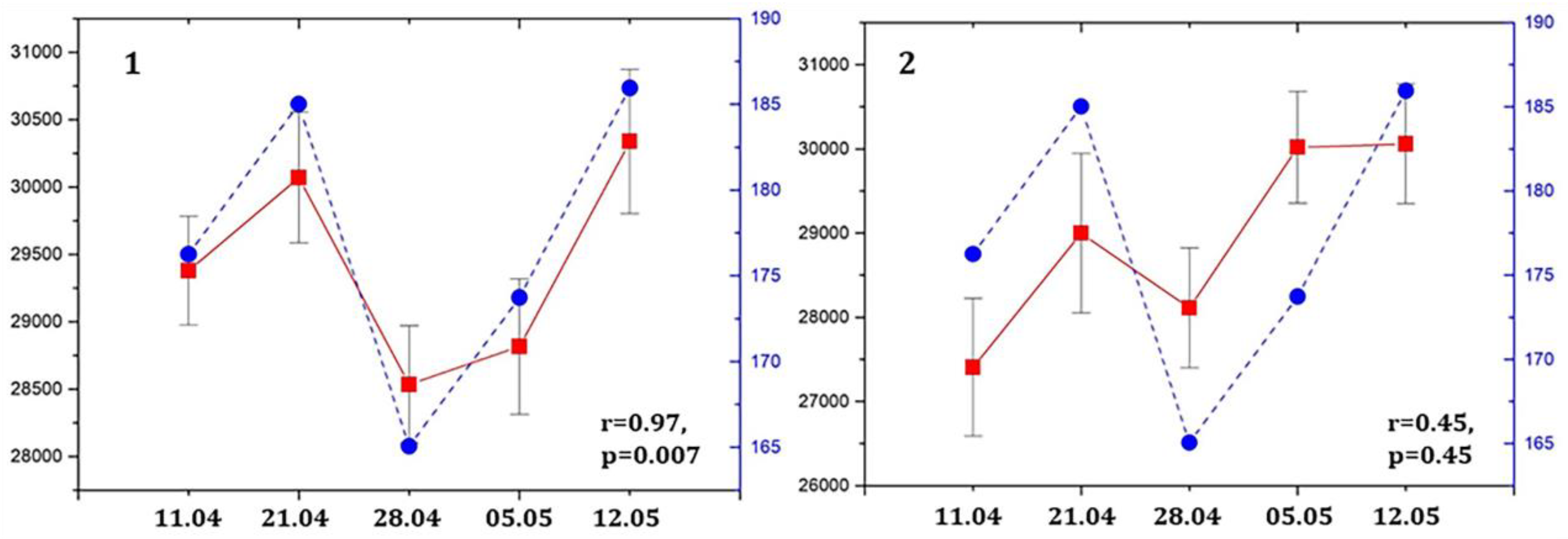 Preprints 149387 g001