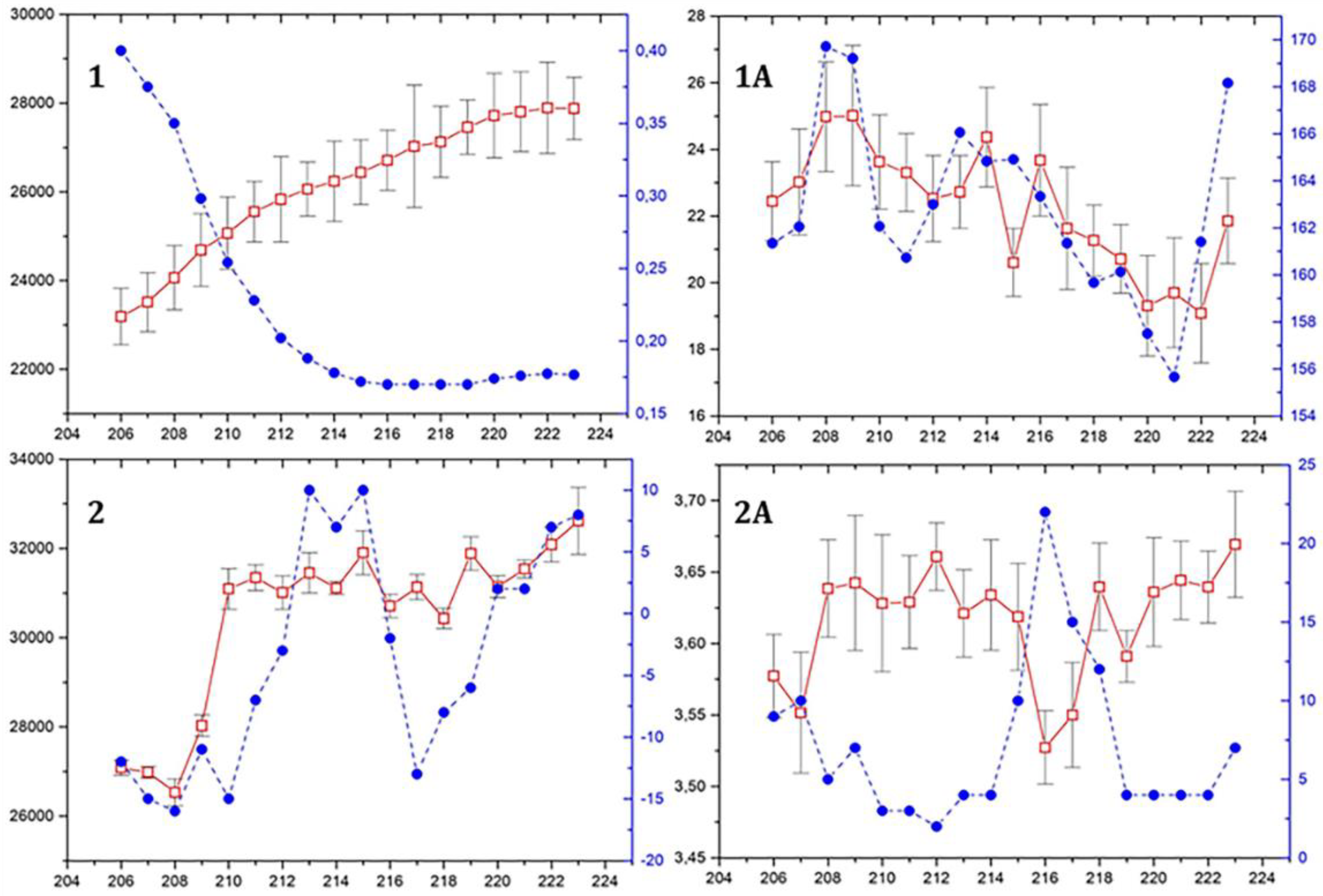 Preprints 149387 g002