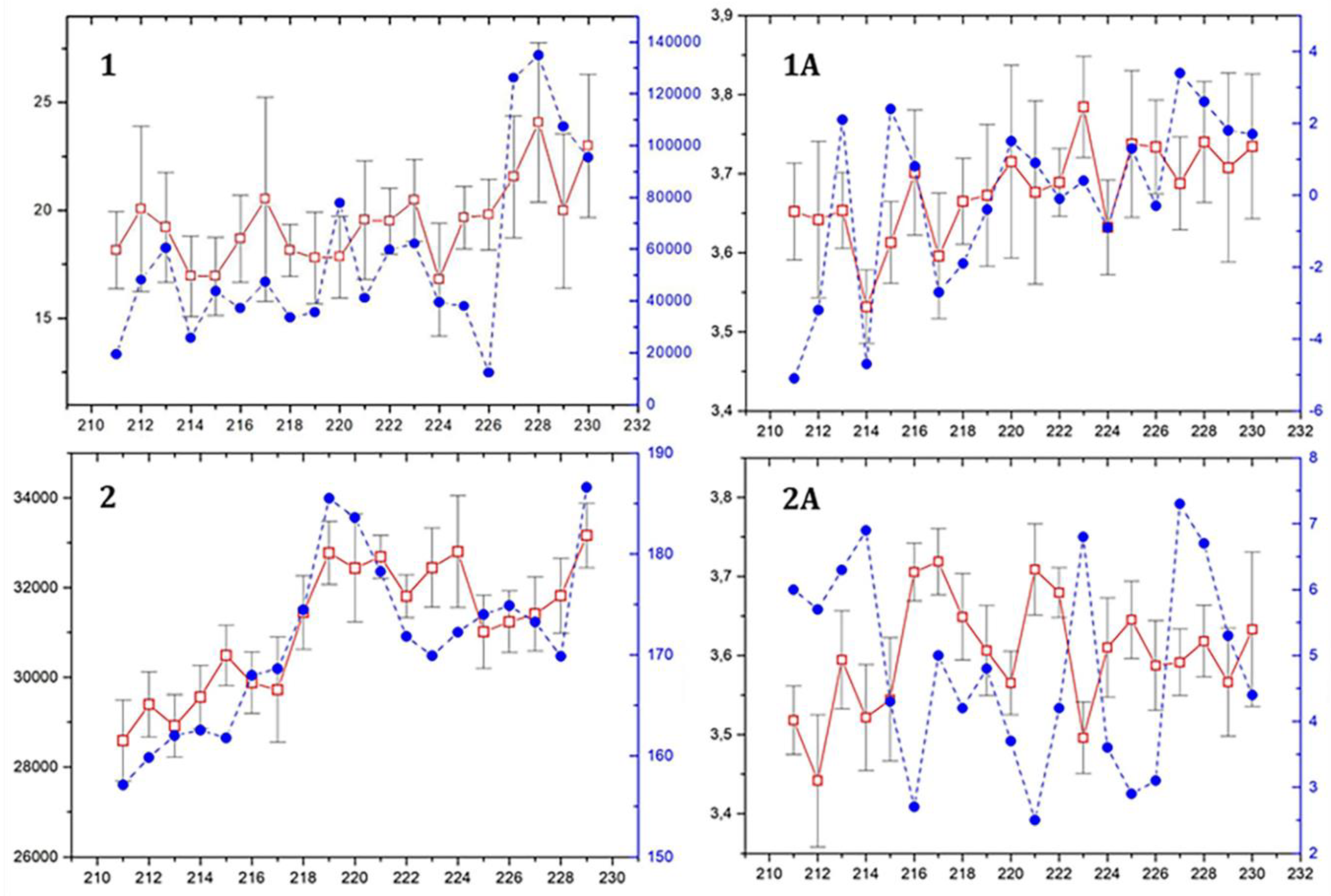 Preprints 149387 g003