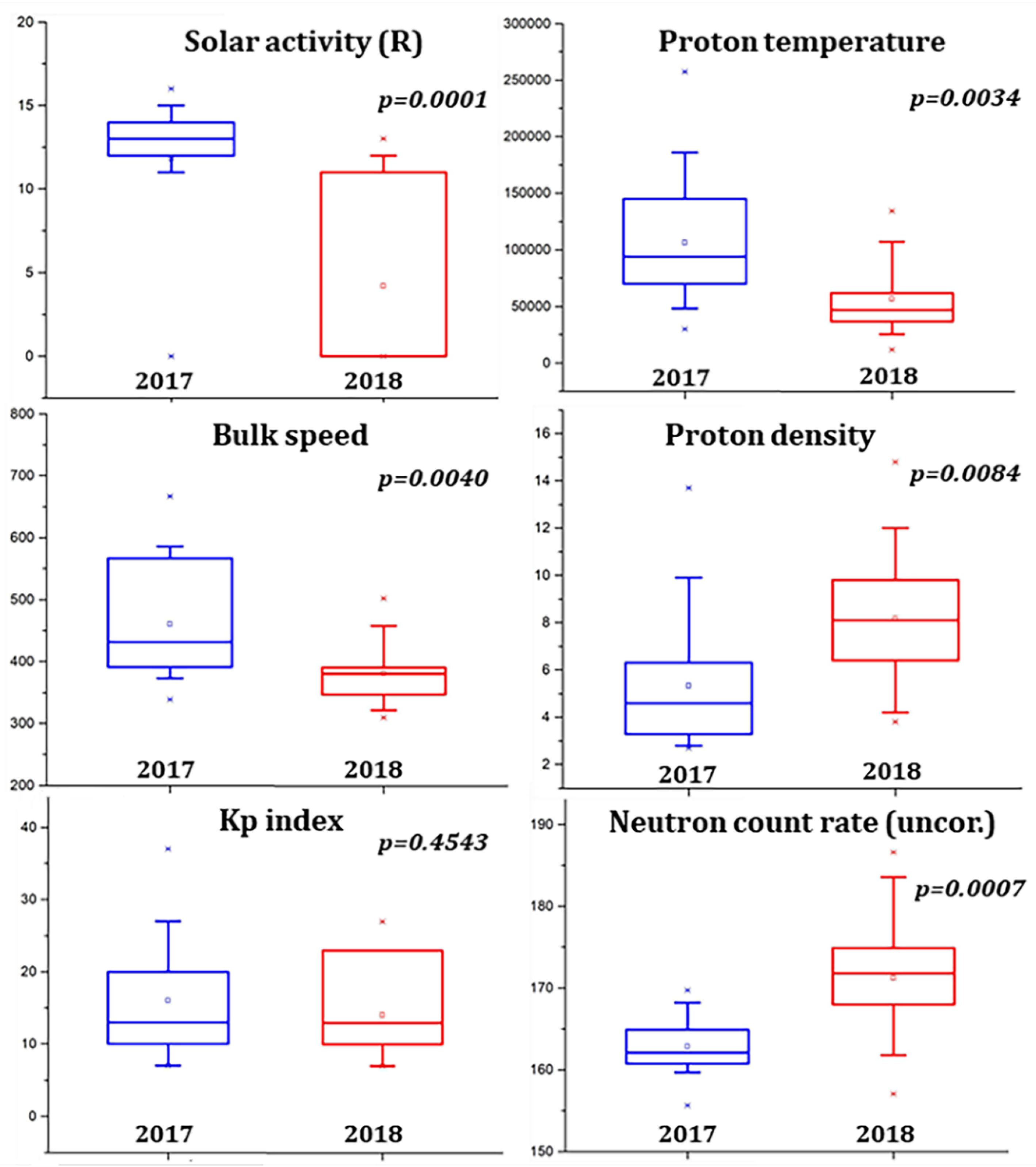Preprints 149387 g004