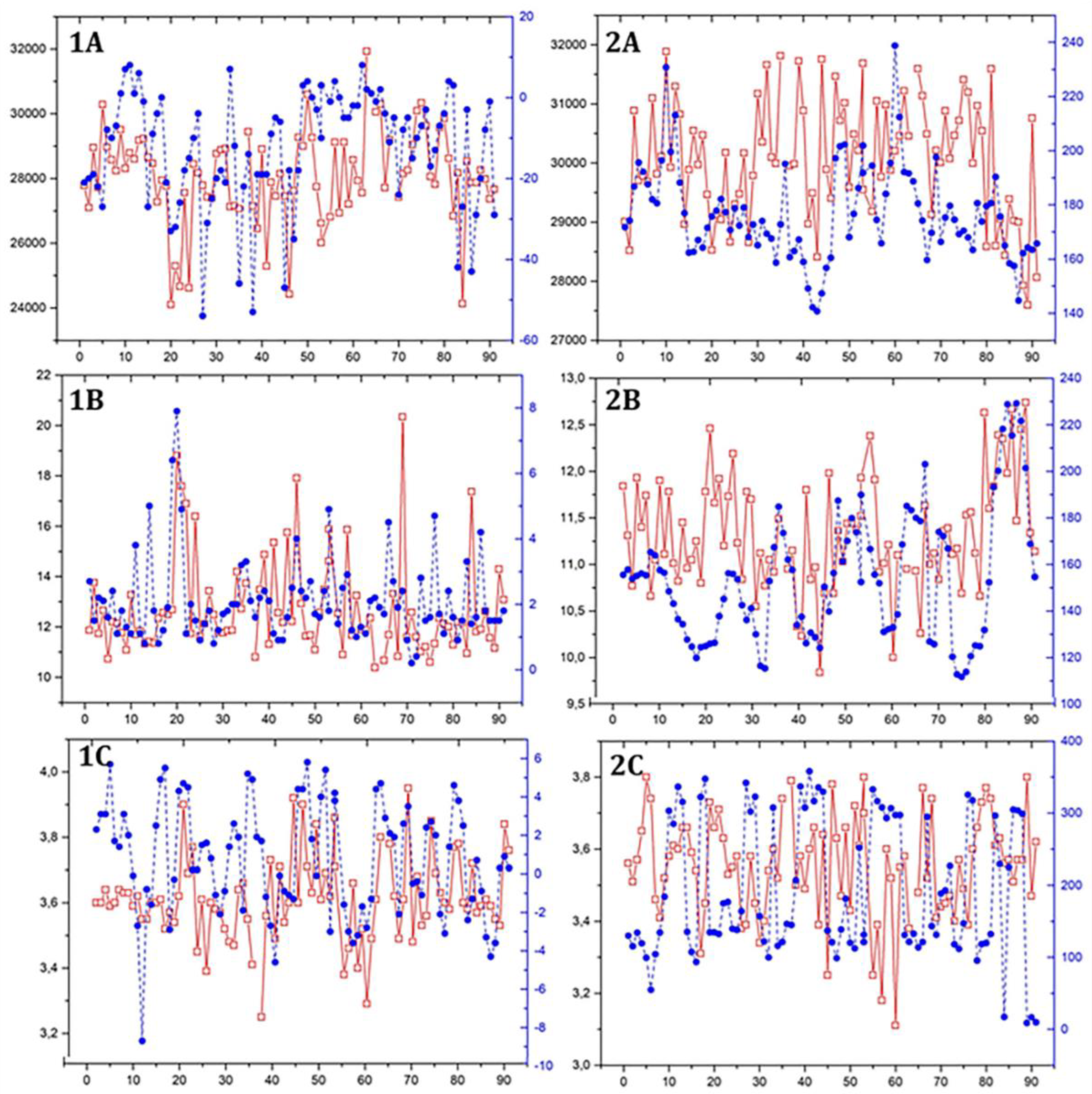 Preprints 149387 g005