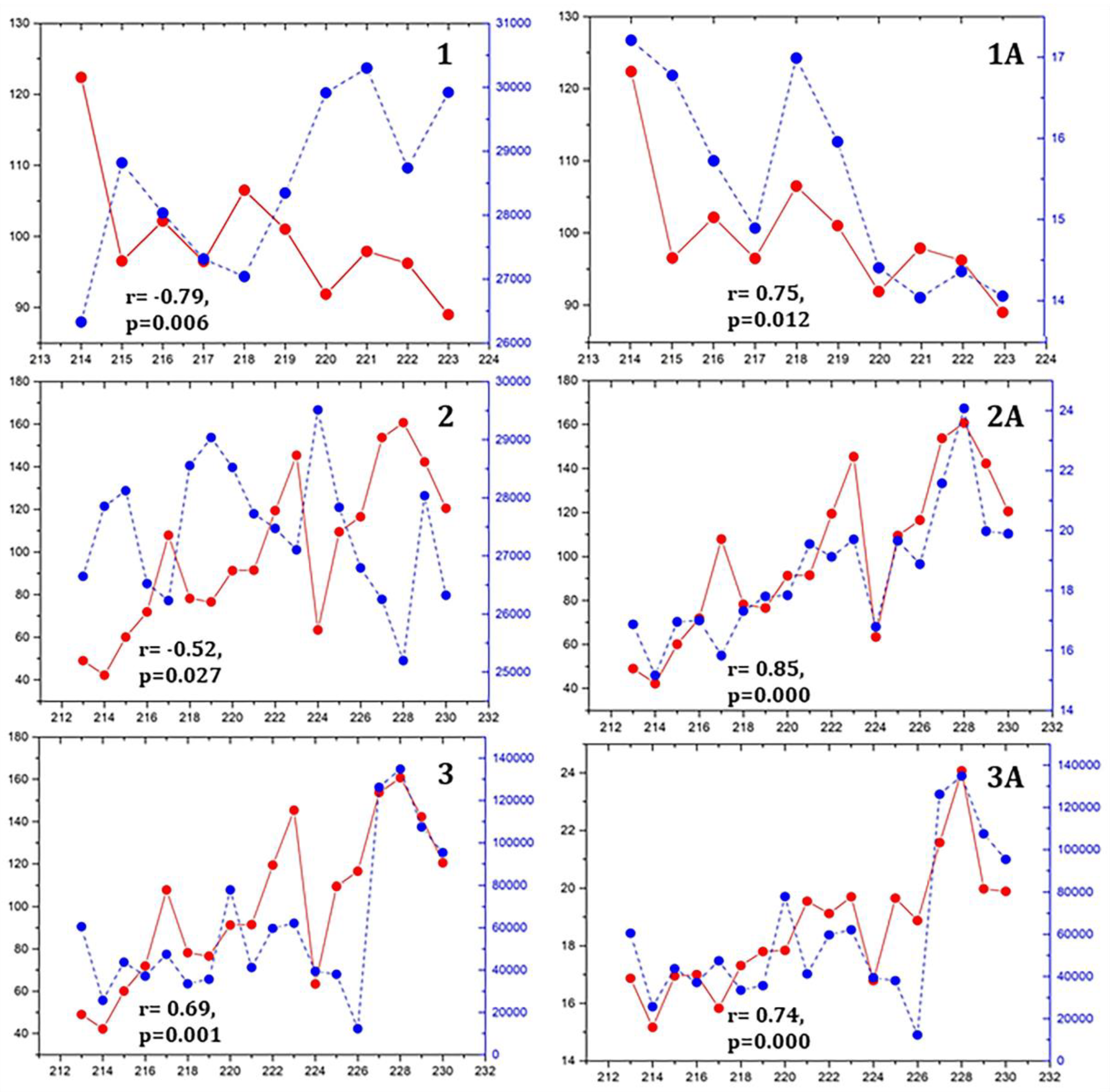 Preprints 149387 g006