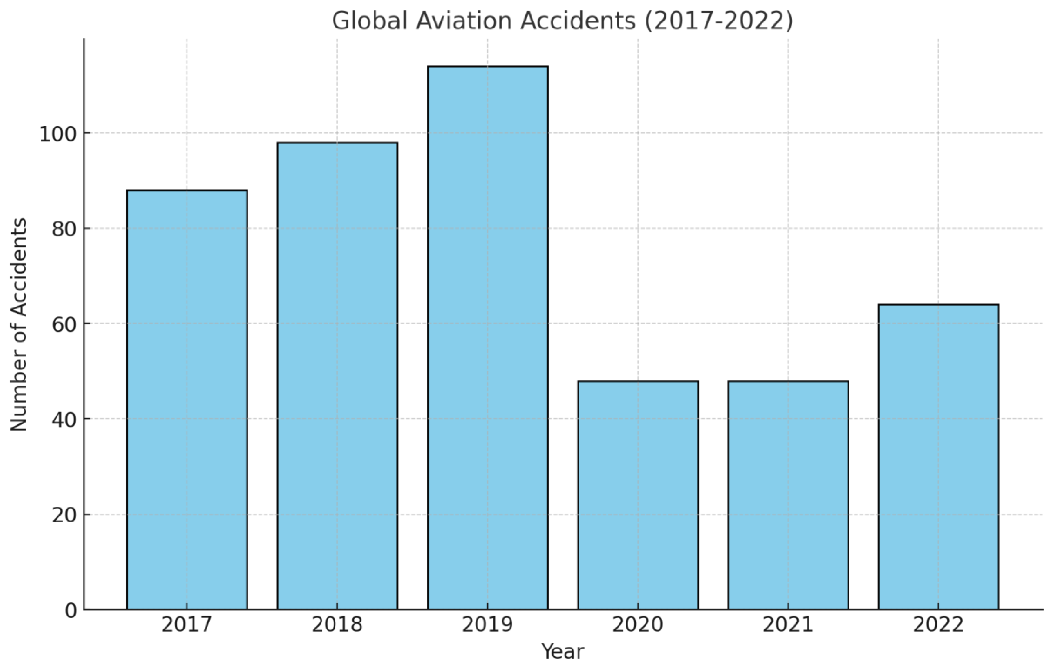 Preprints 142264 g002