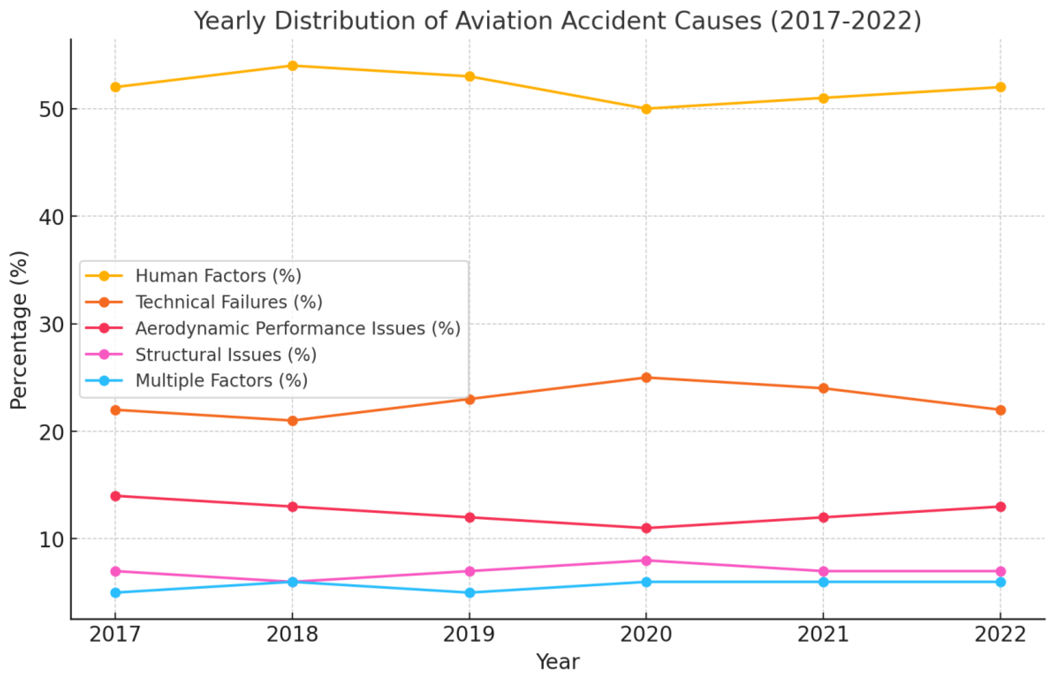 Preprints 142264 g003