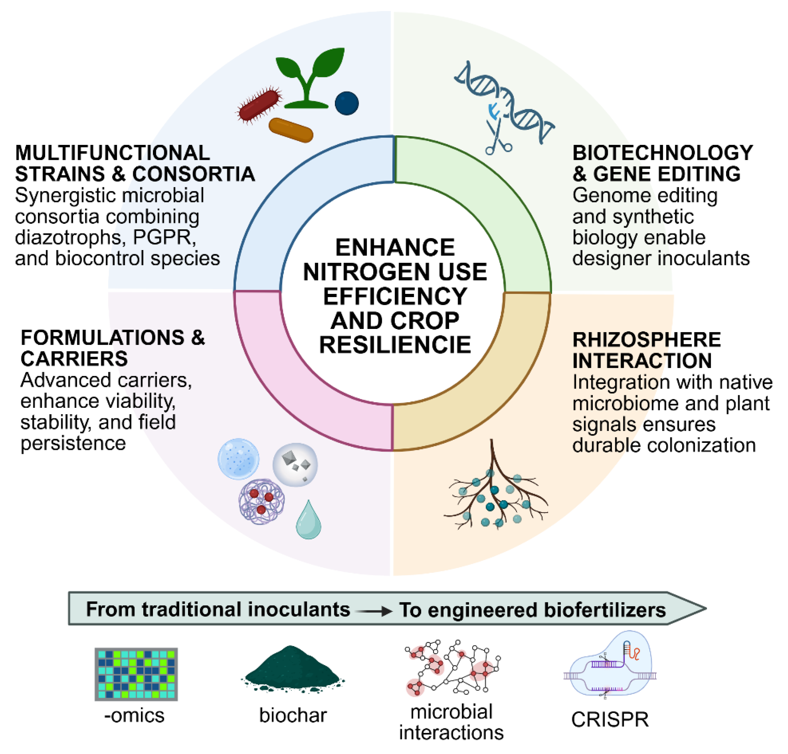 Preprints 183139 g001