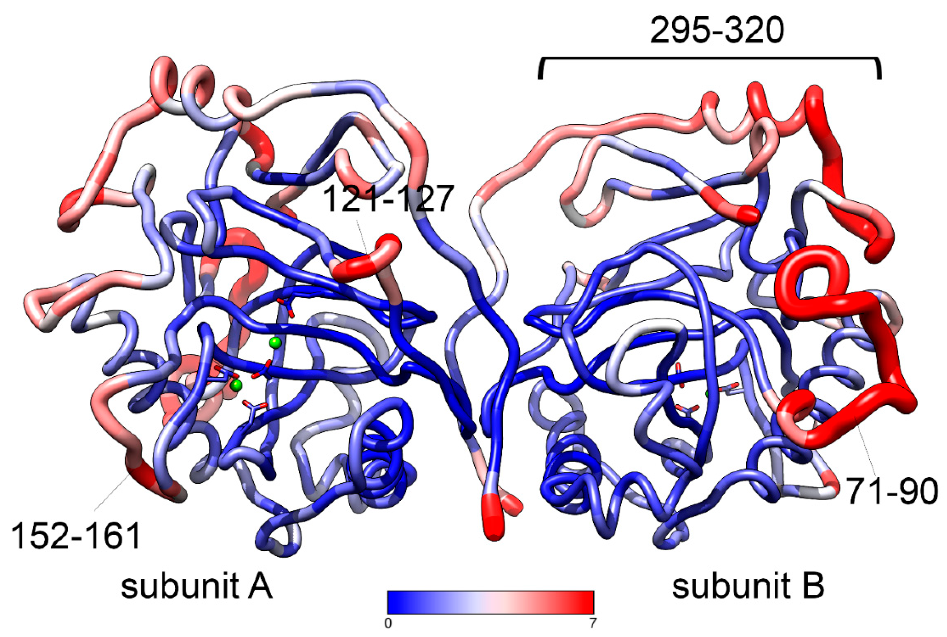 Preprints 141867 g002