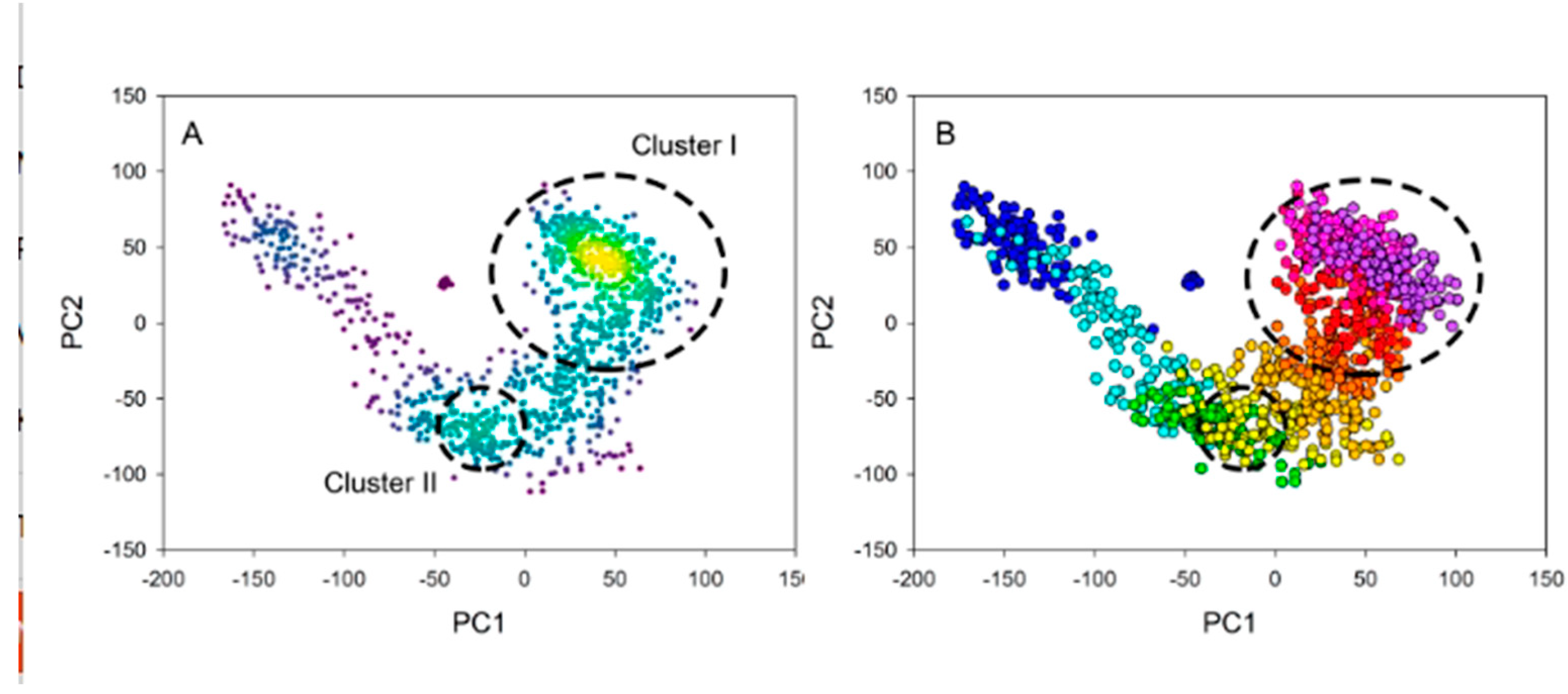 Preprints 141867 g006