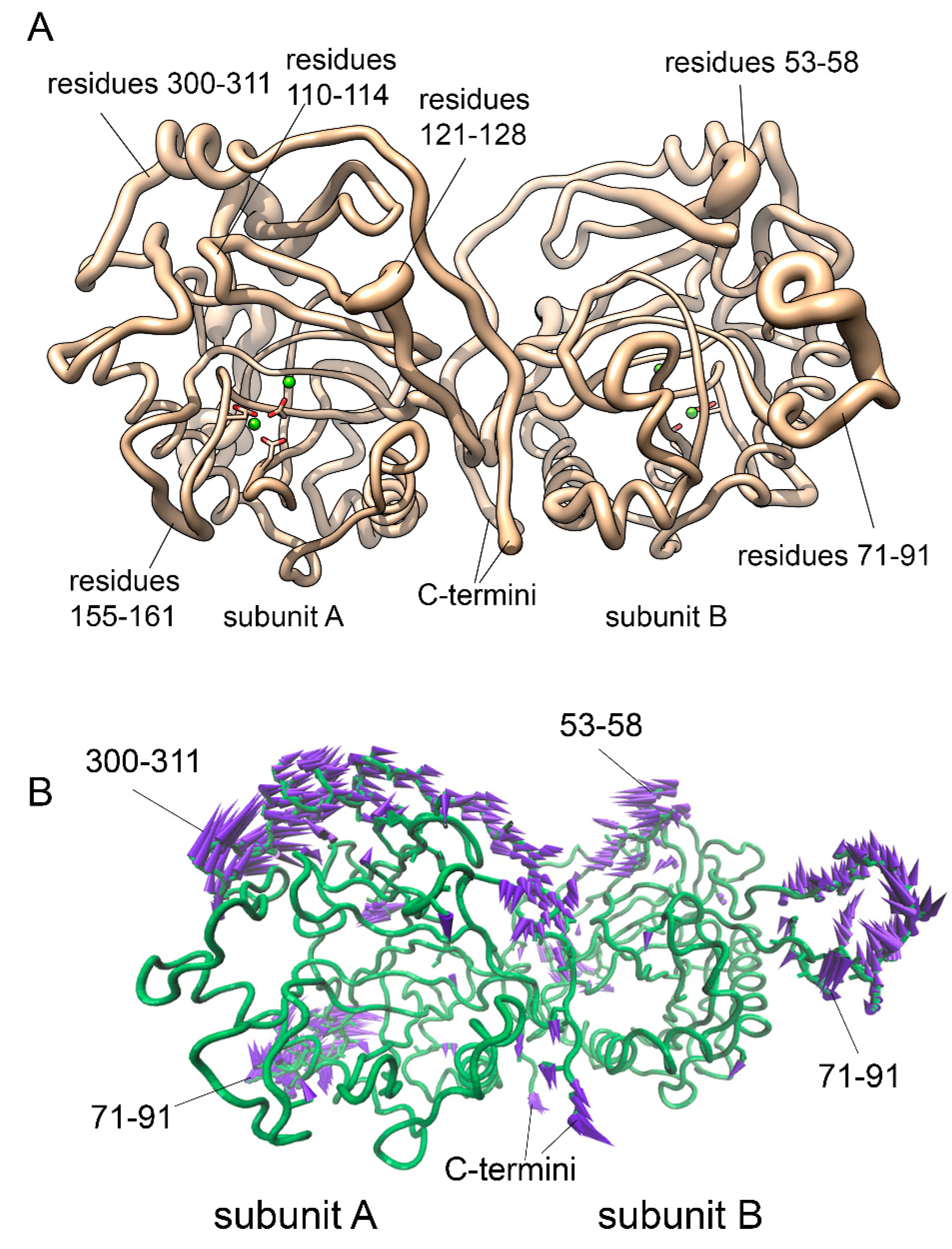 Preprints 141867 g007