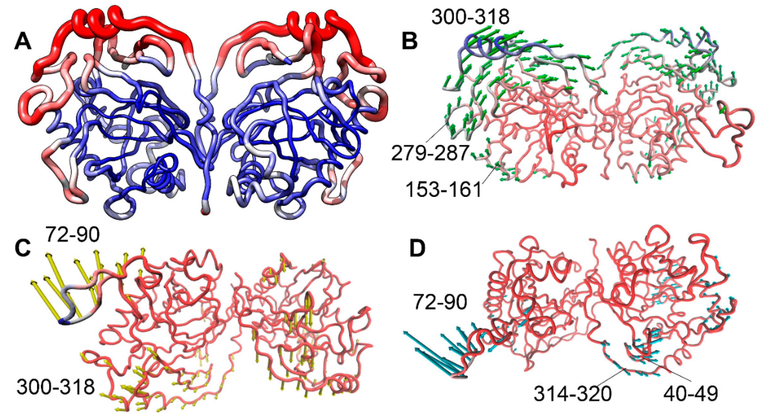 Preprints 141867 g008