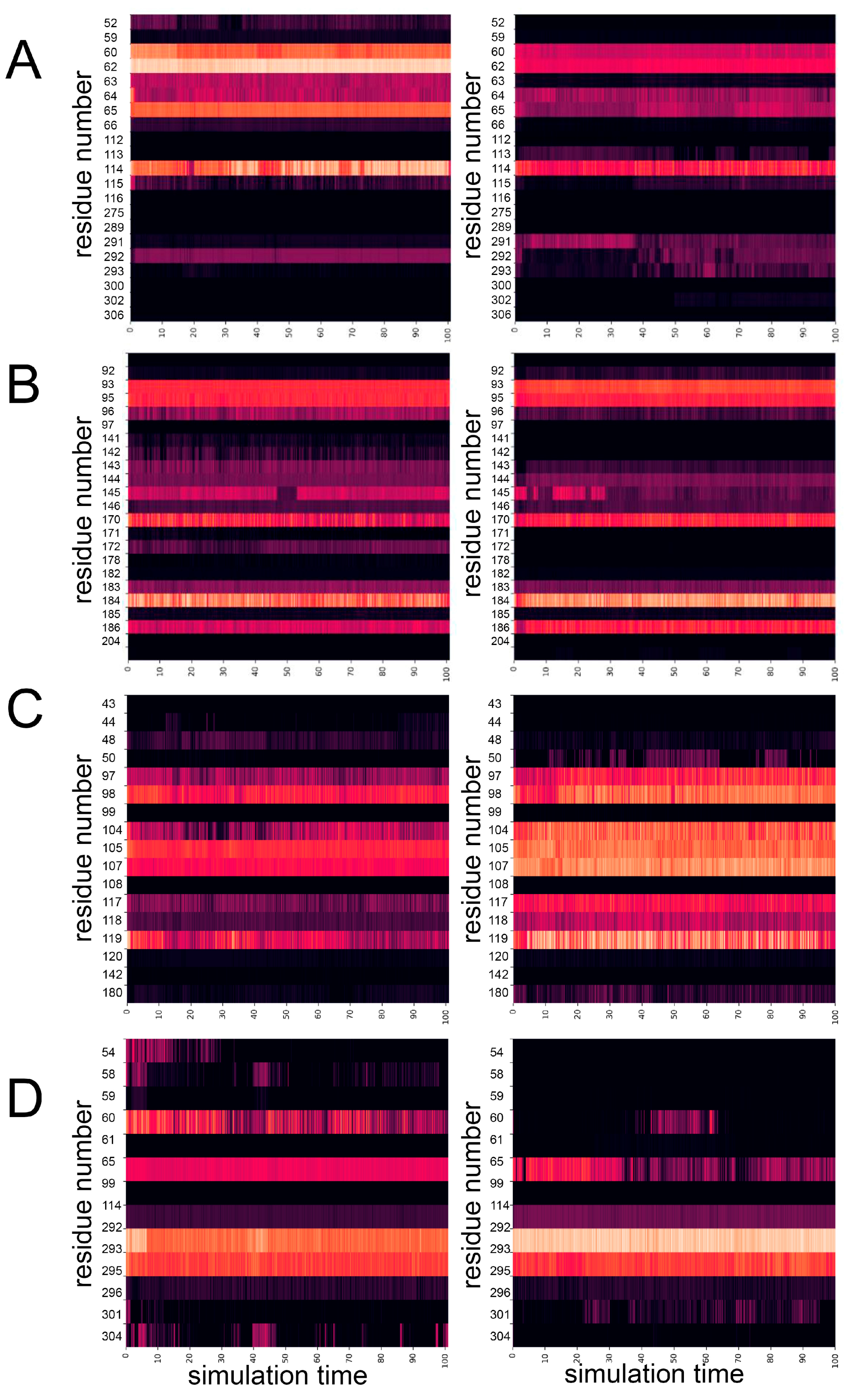 Preprints 141867 g010