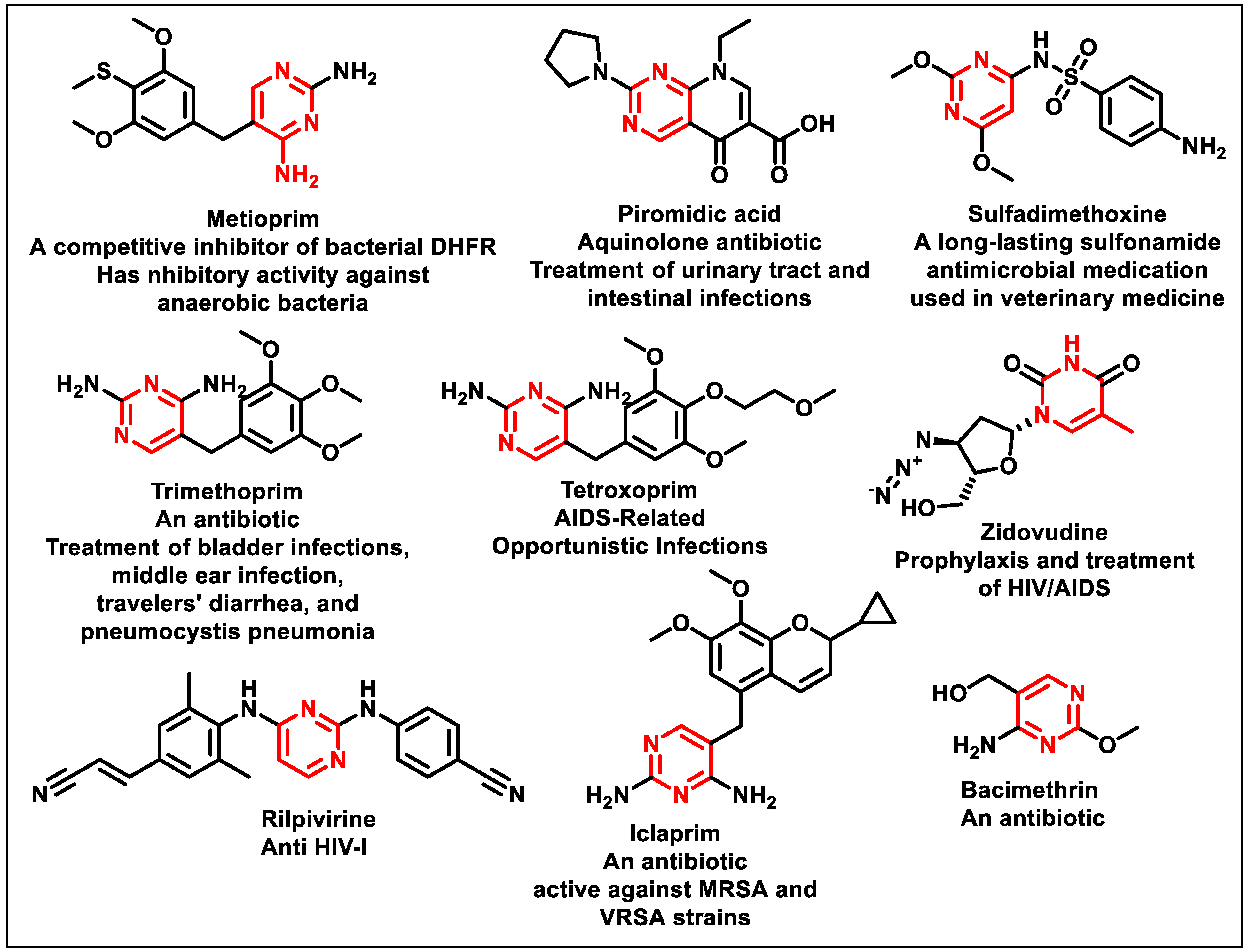 Preprints 116265 g002
