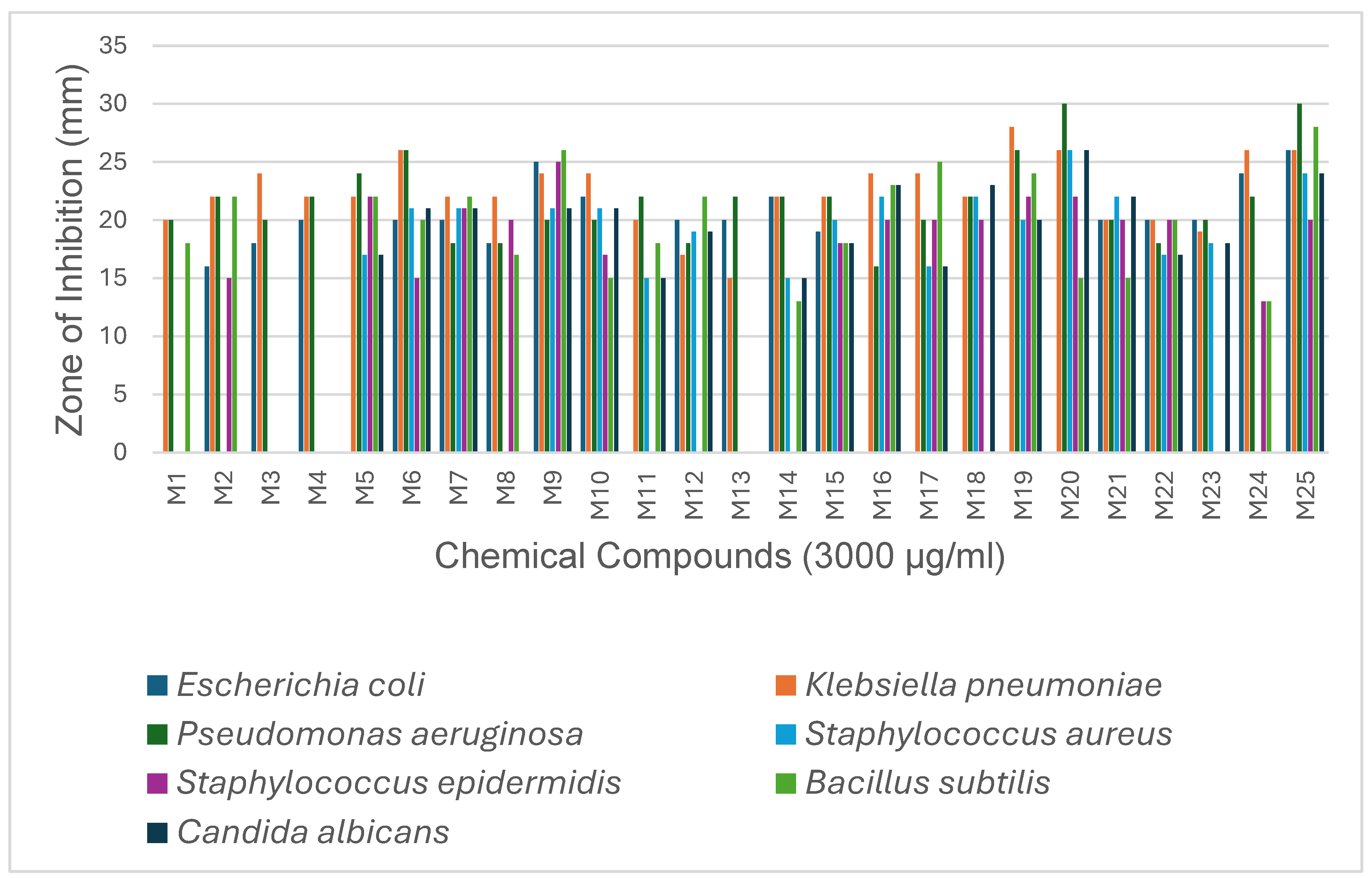 Preprints 116265 g004