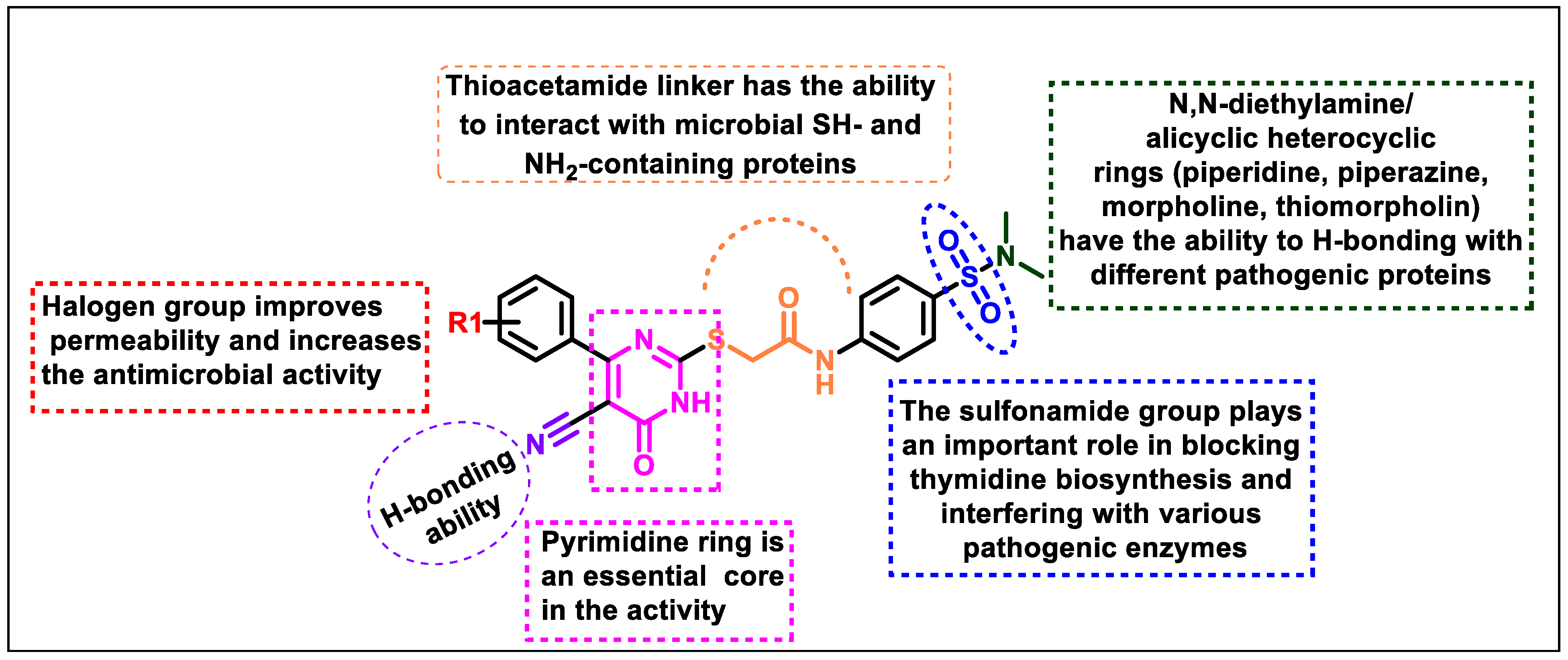 Preprints 116265 g005