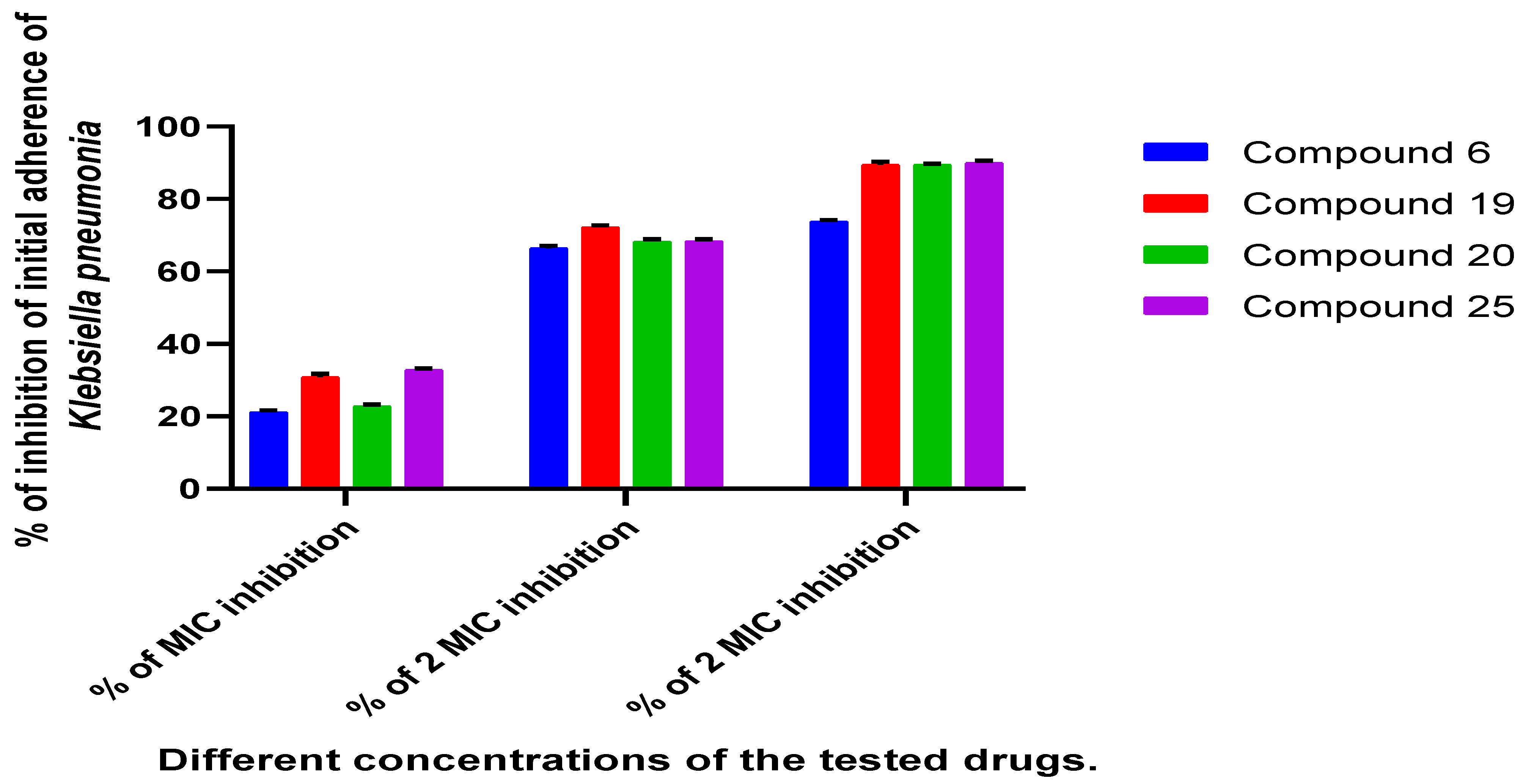 Preprints 116265 g006