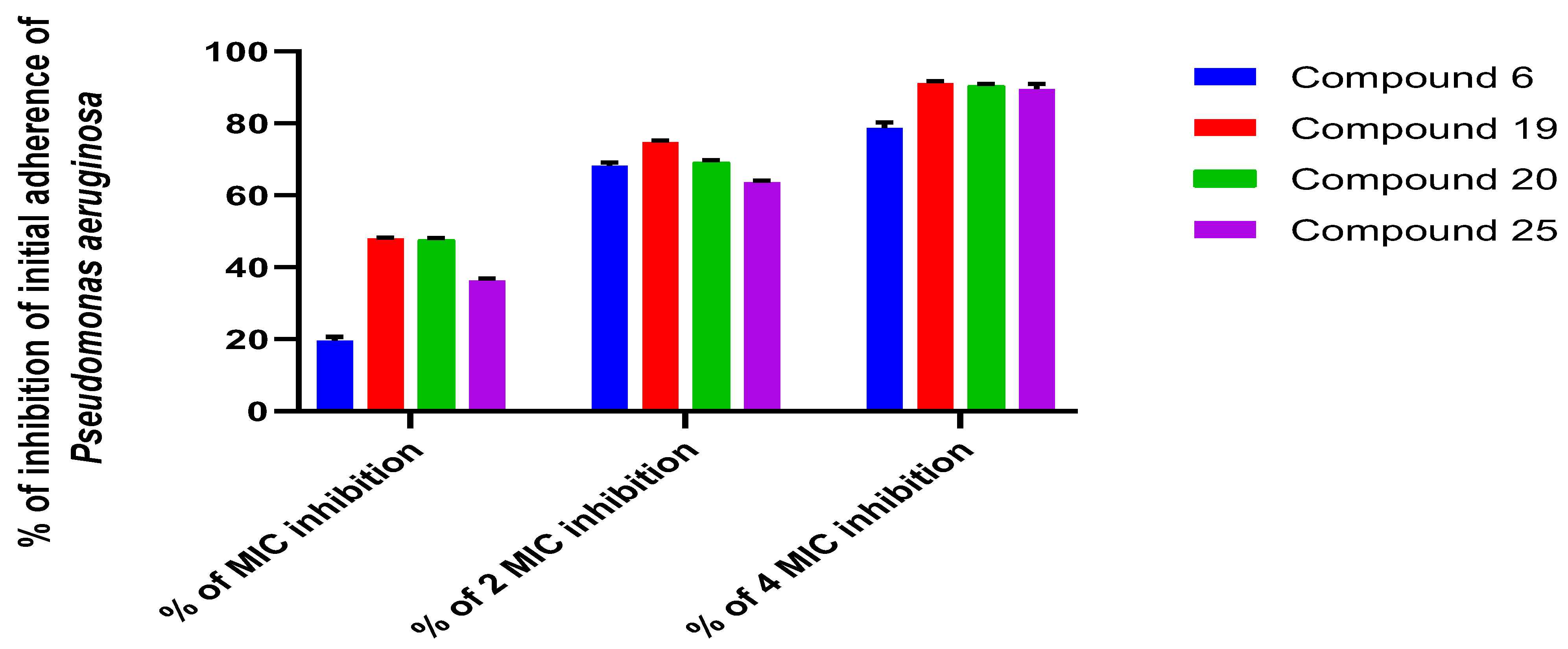 Preprints 116265 g007