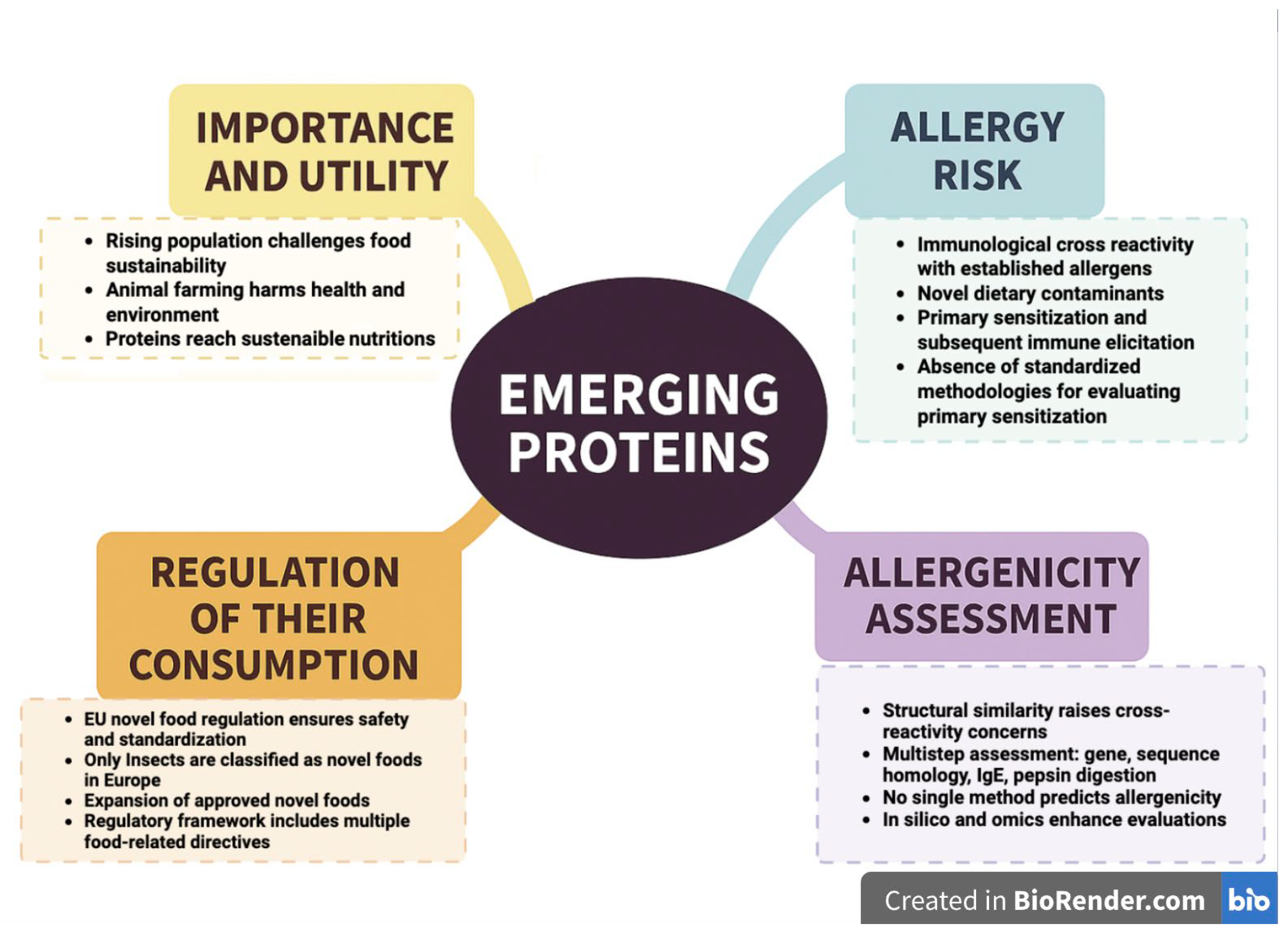 Preprints 165736 g001