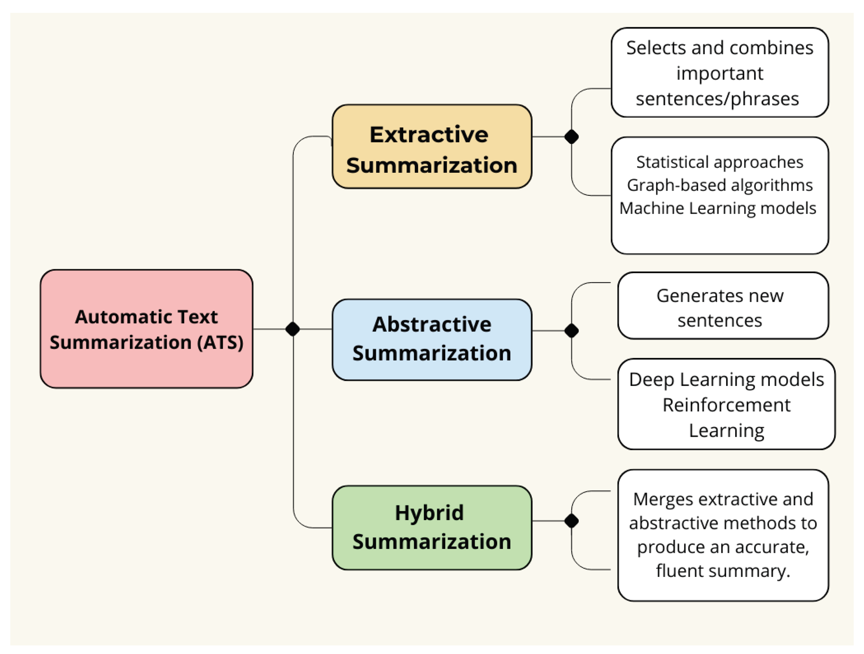 Preprints 169167 g001