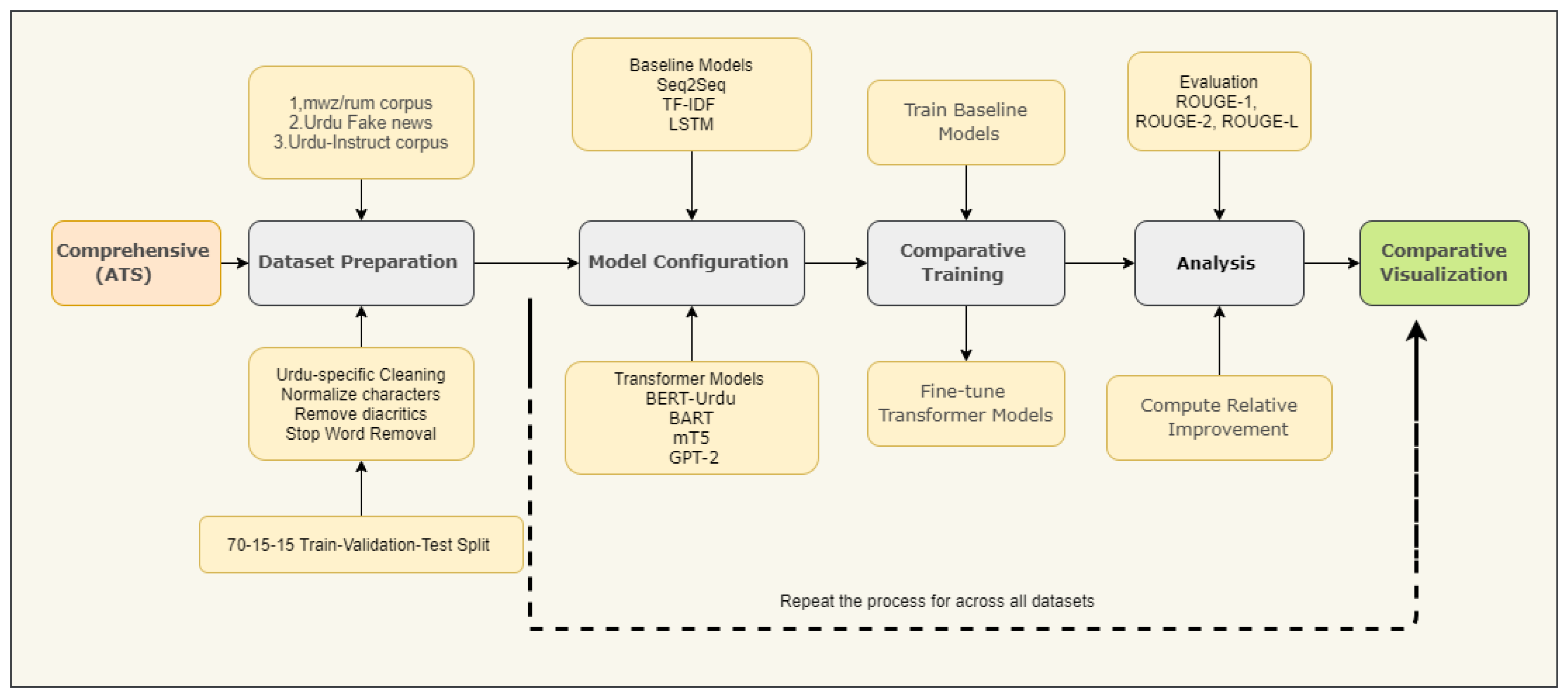 Preprints 169167 g002
