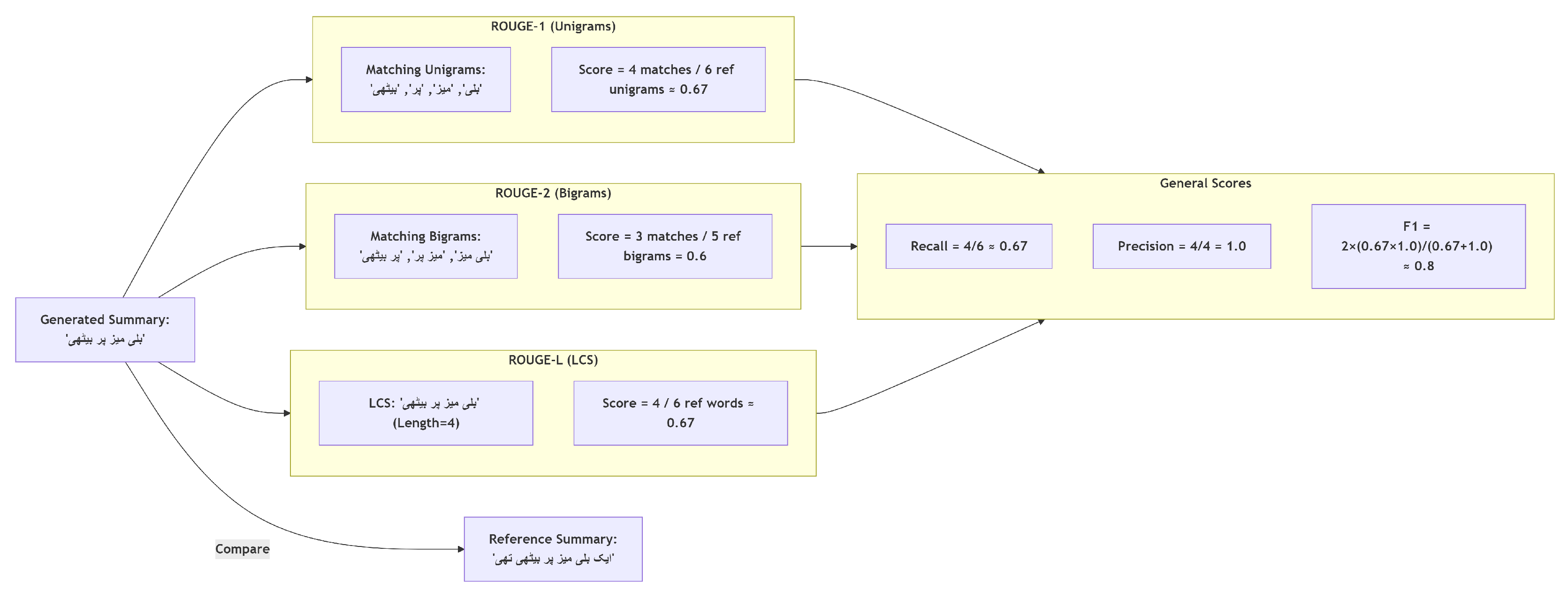 Preprints 169167 g004