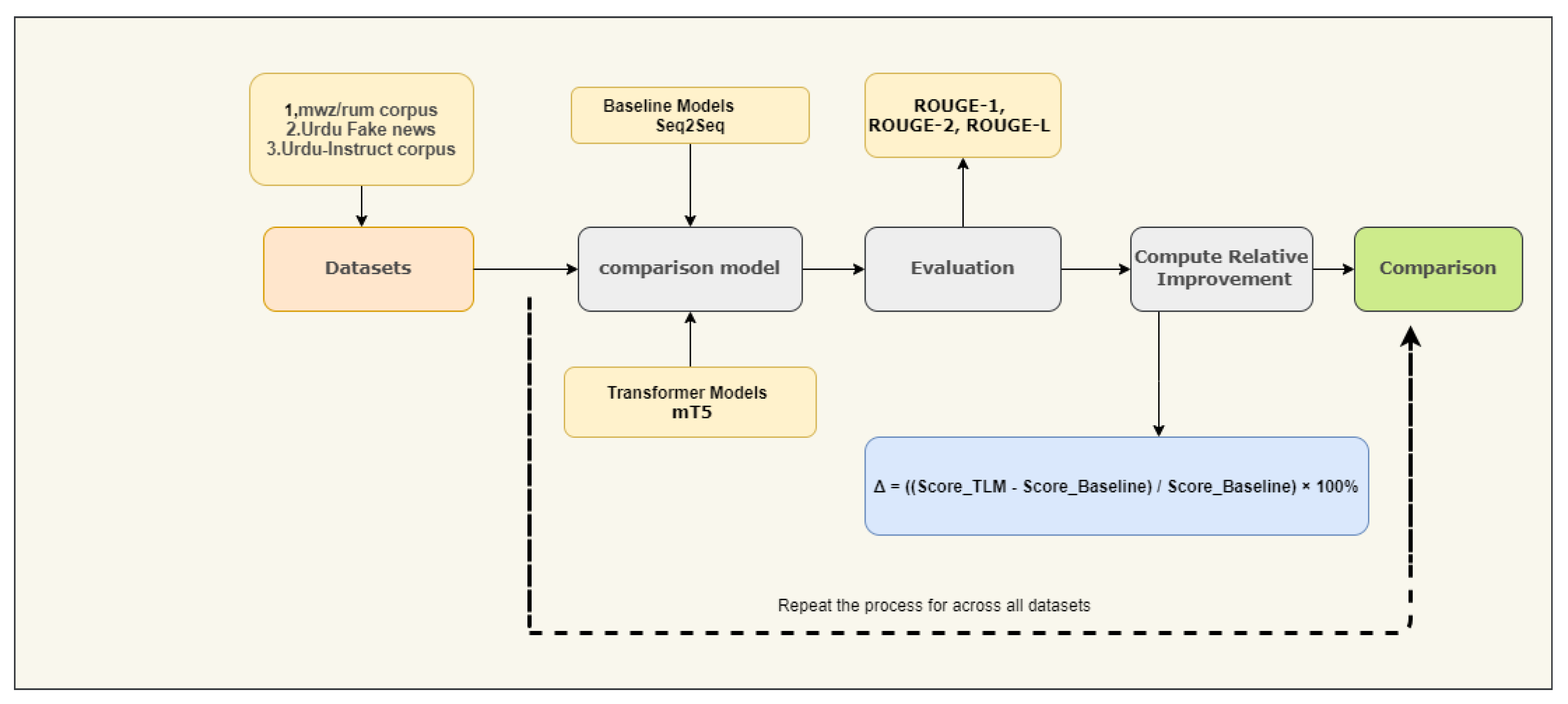 Preprints 169167 g005