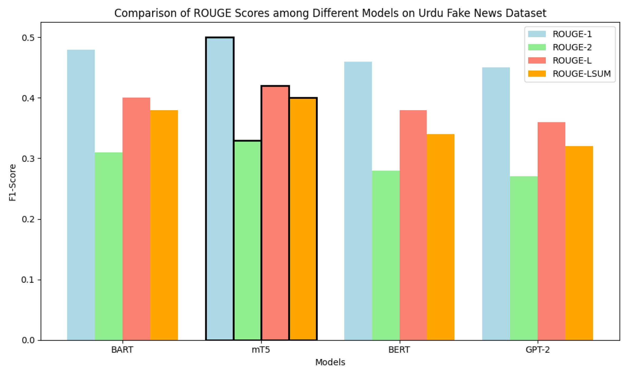 Preprints 169167 g006