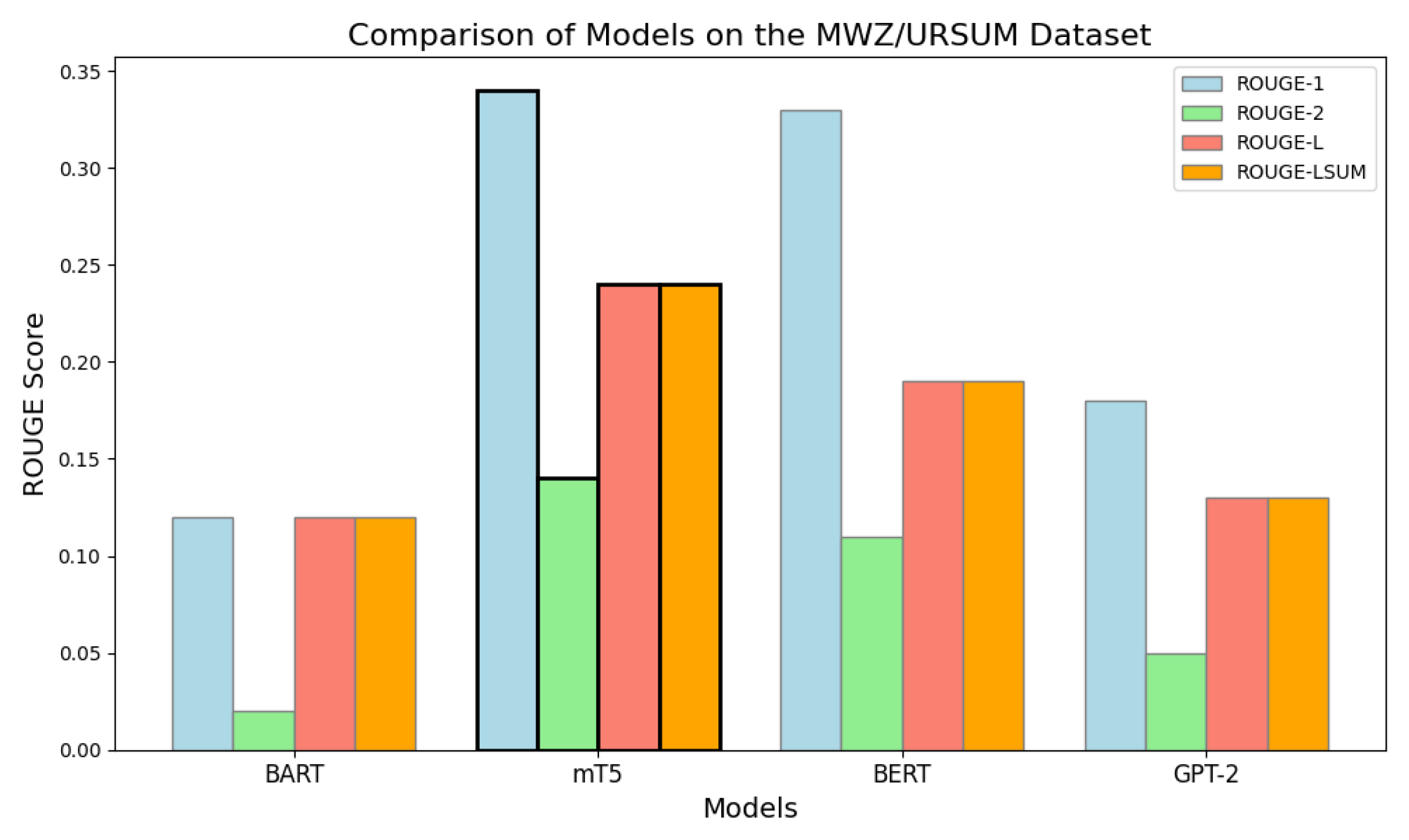 Preprints 169167 g007