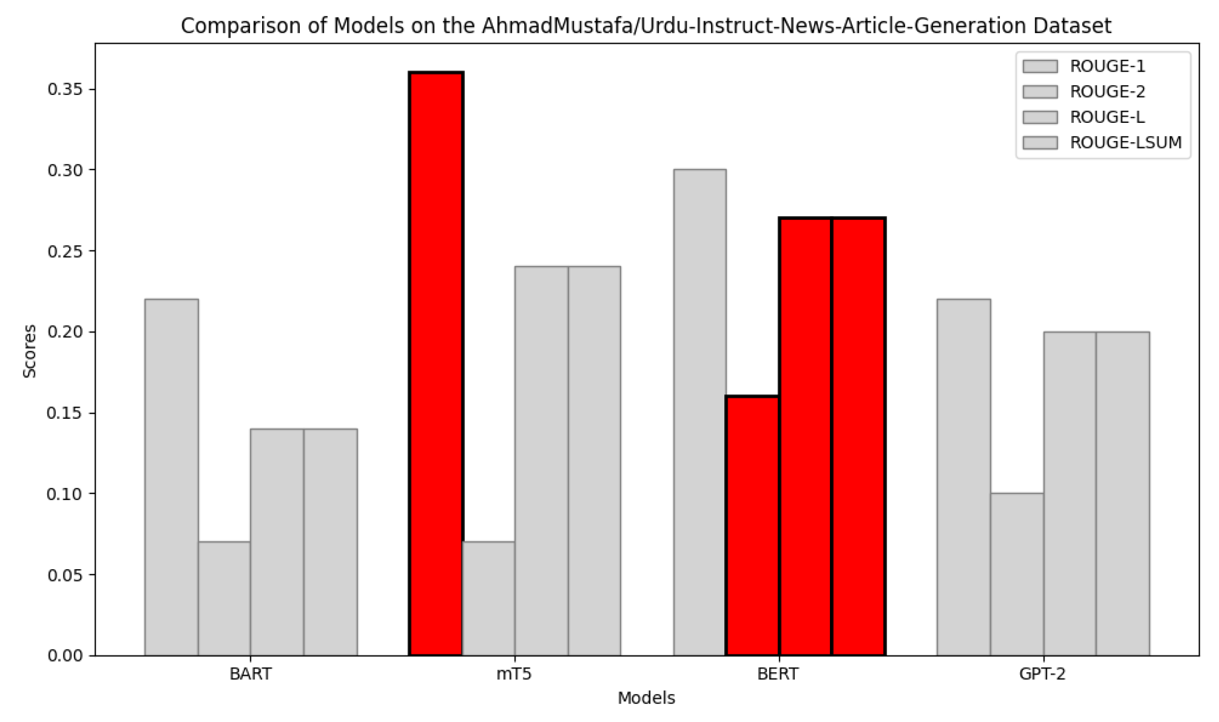 Preprints 169167 g008