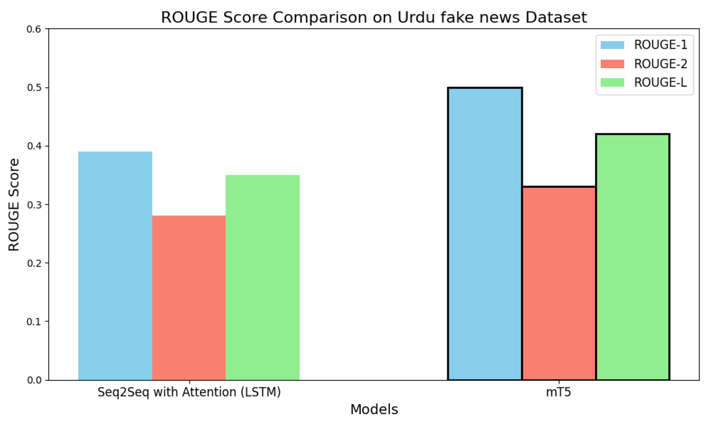 Preprints 169167 g009