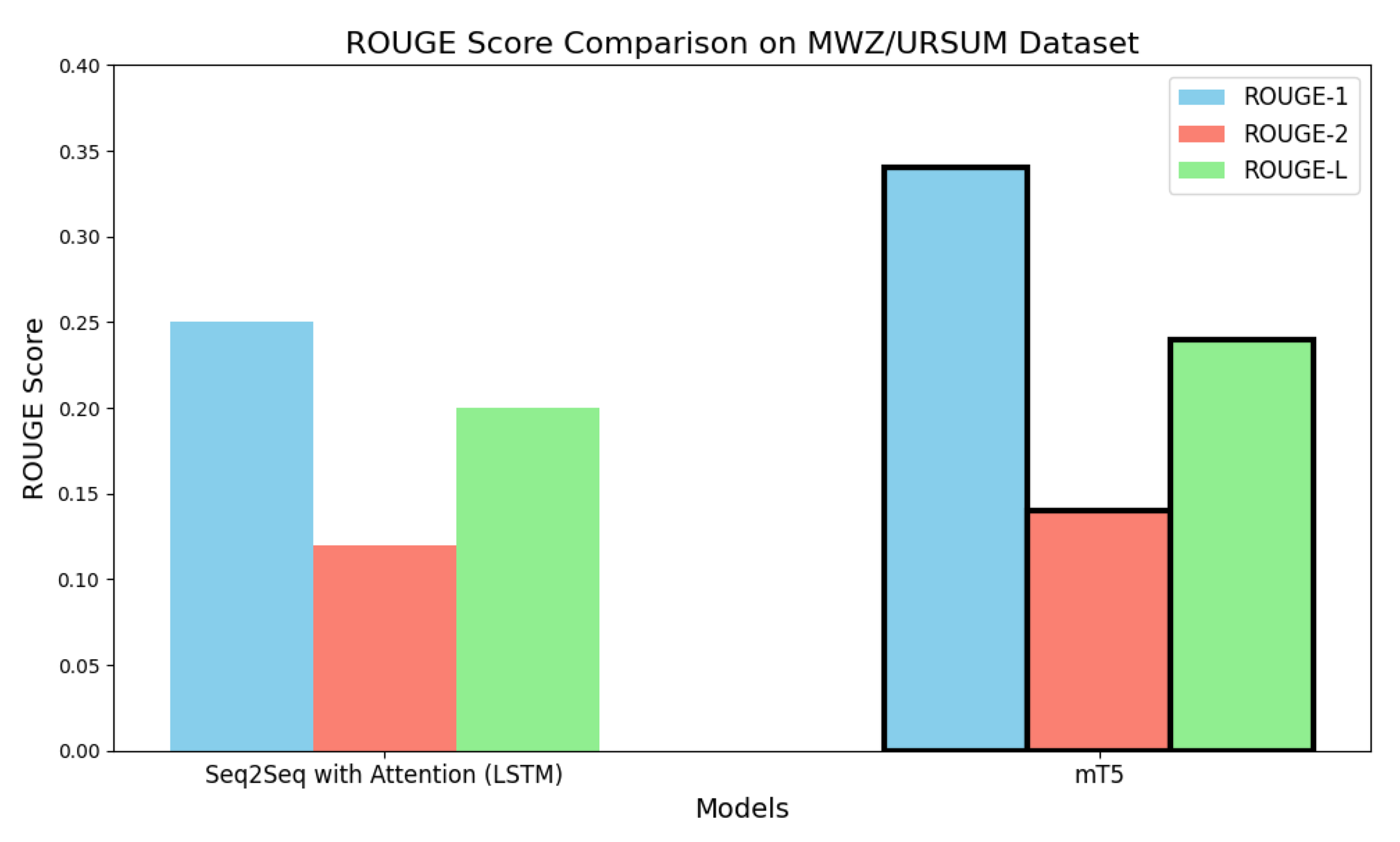Preprints 169167 g010