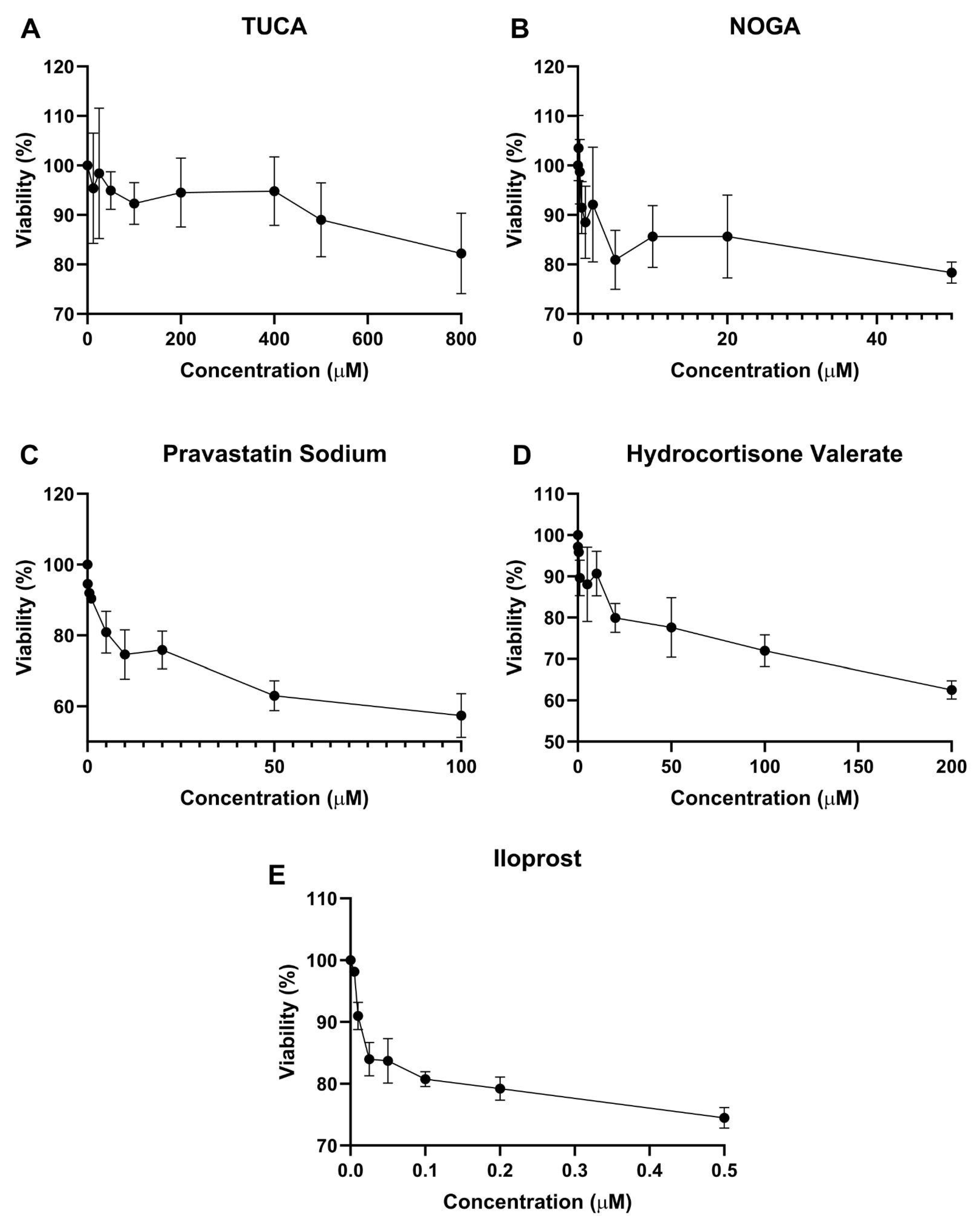 Preprints 155535 g002