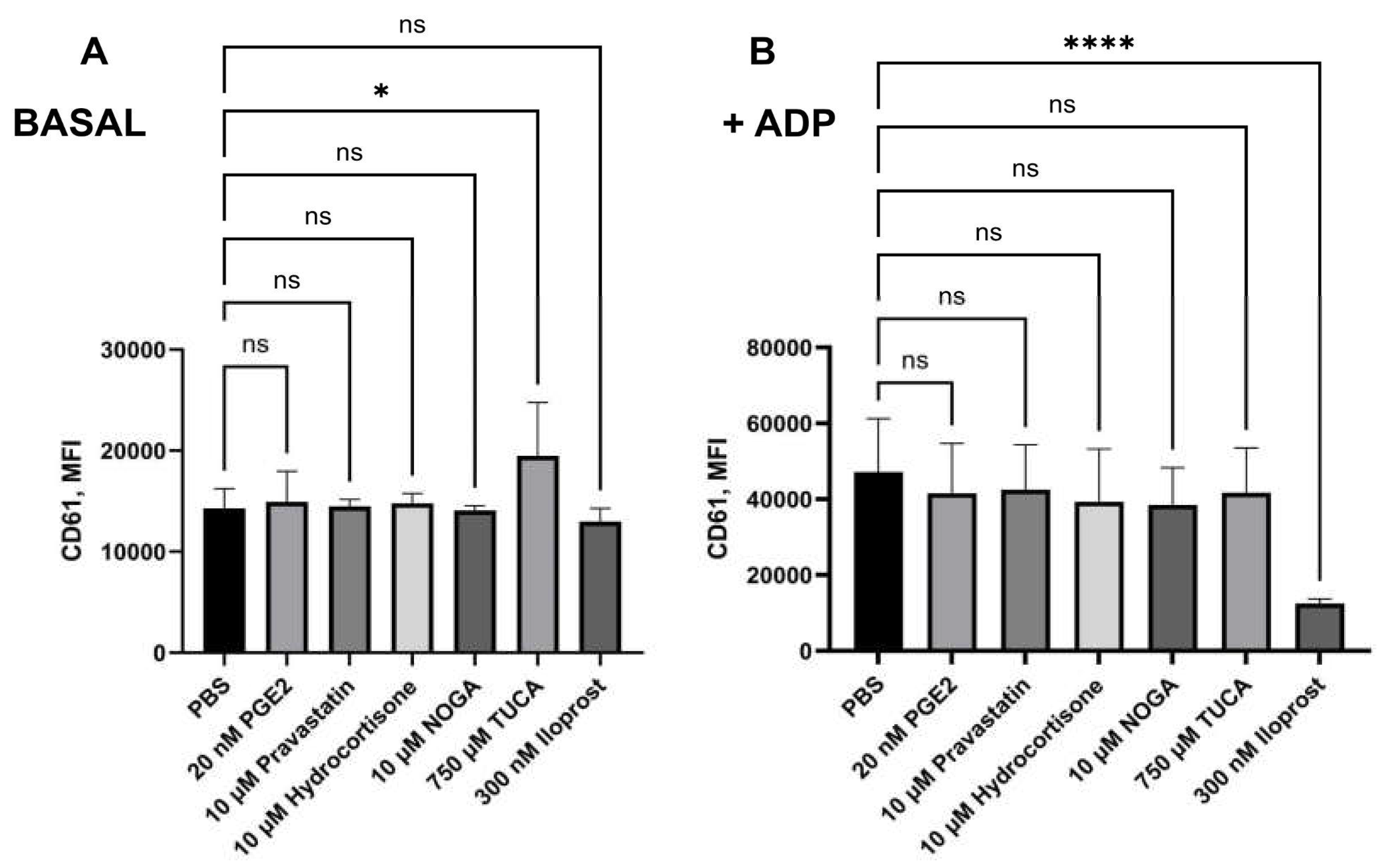 Preprints 155535 g004