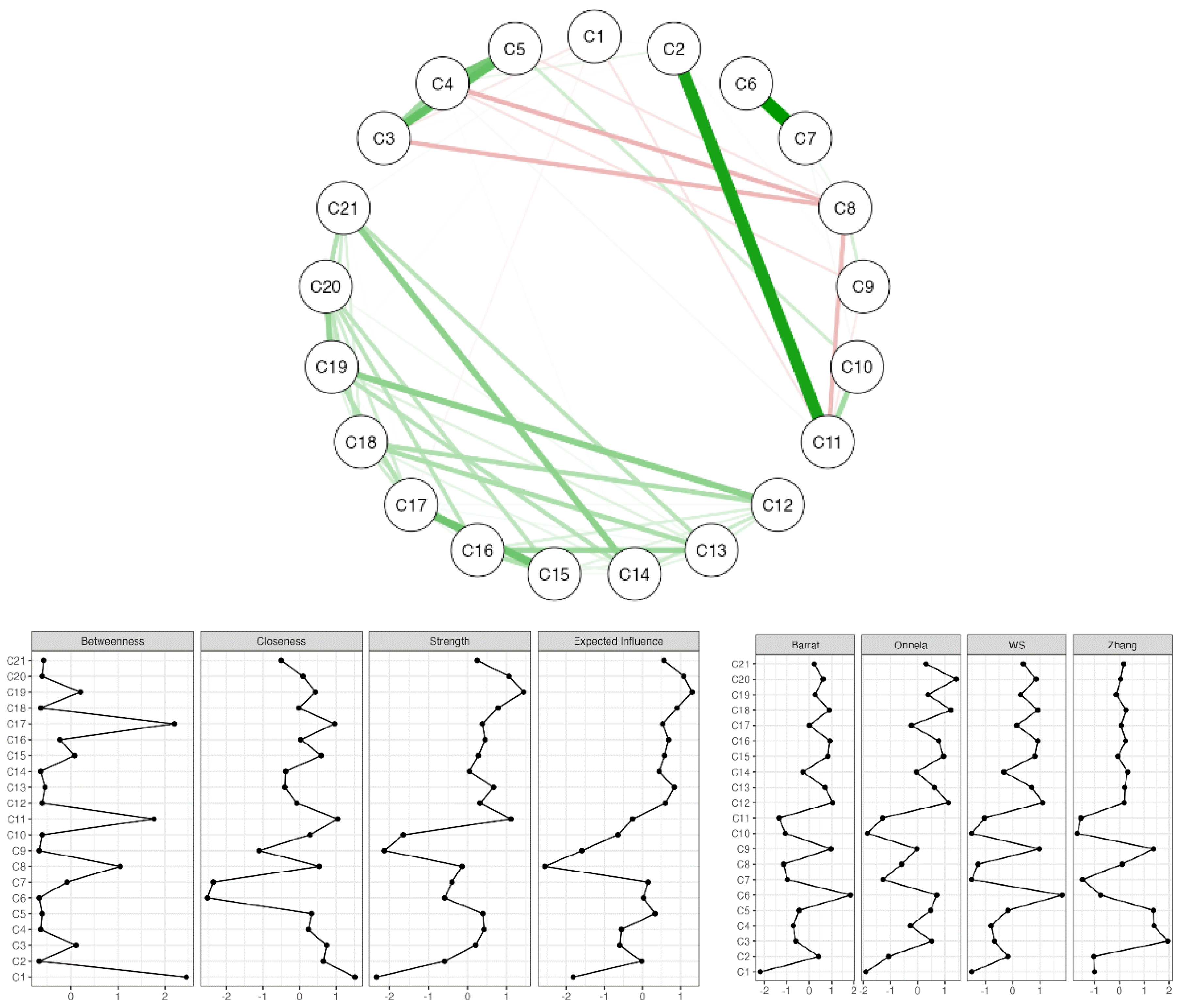 Preprints 164465 g001