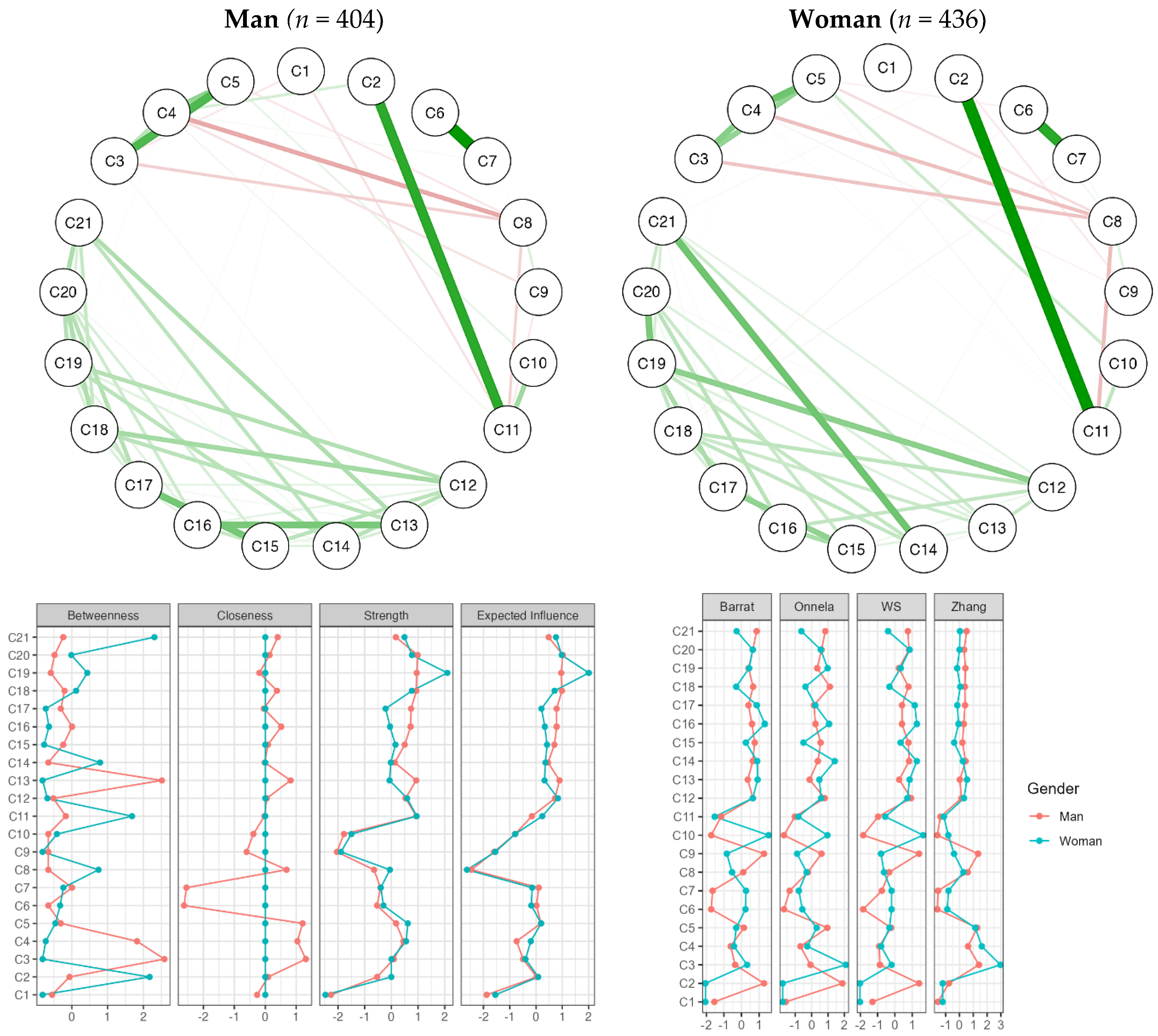 Preprints 164465 g002