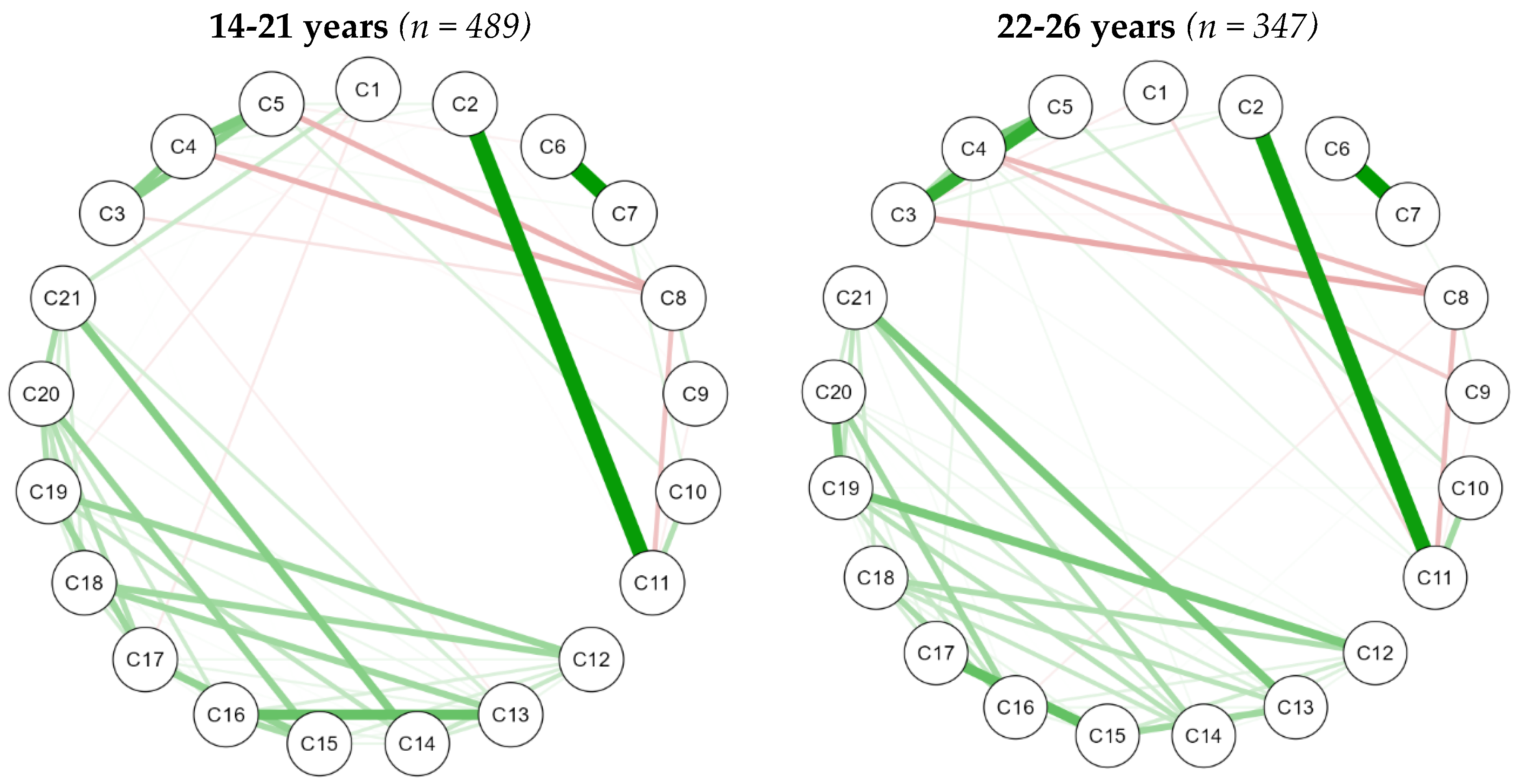 Preprints 164465 g003a