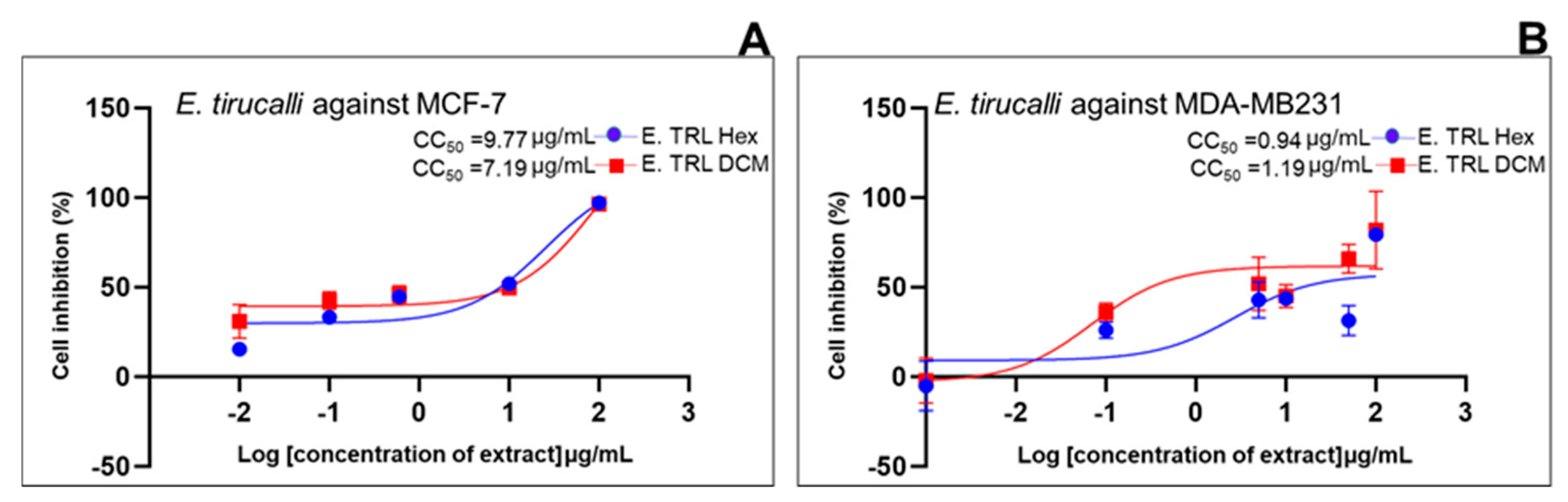 Preprints 180632 g014