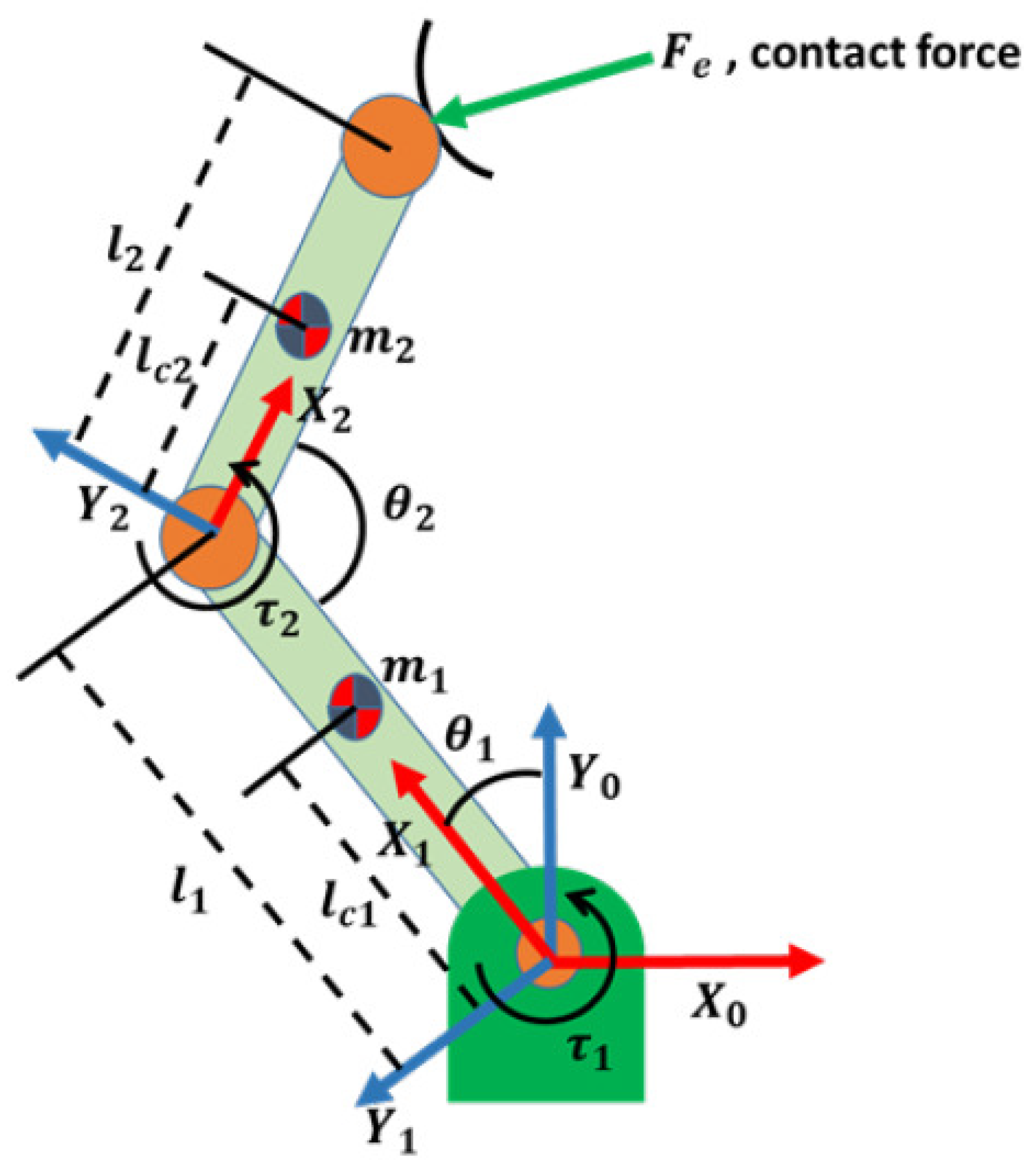 Preprints 161189 g004