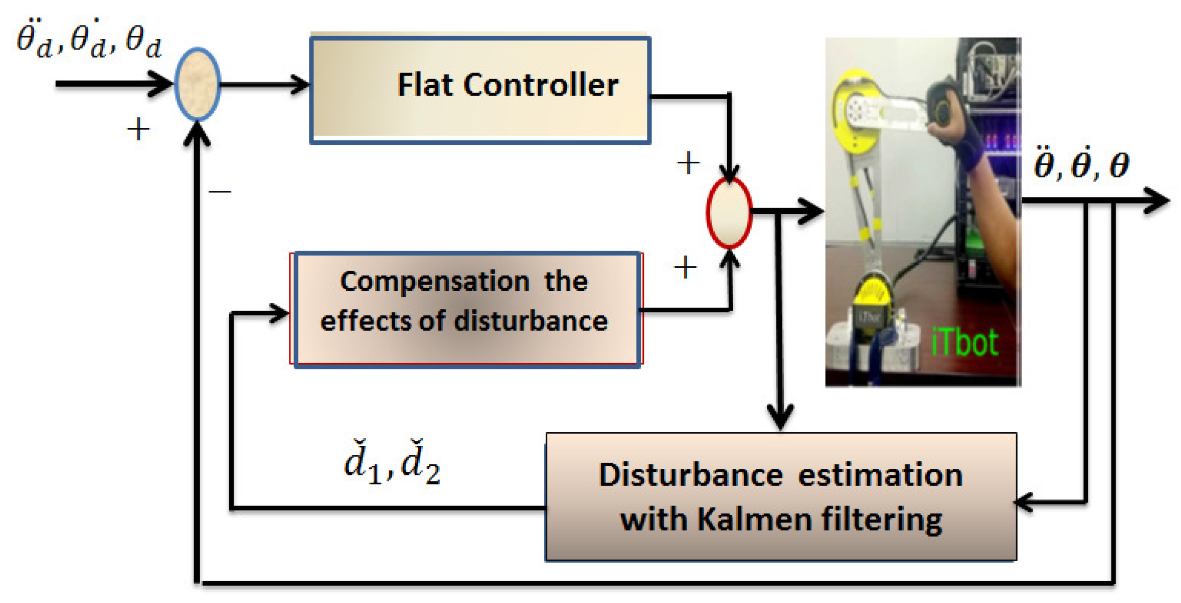 Preprints 161189 g005