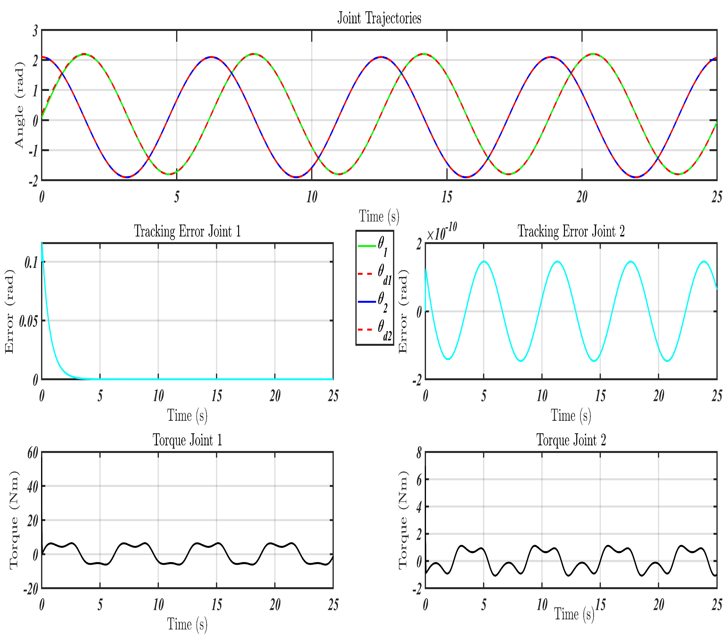 Preprints 161189 g006