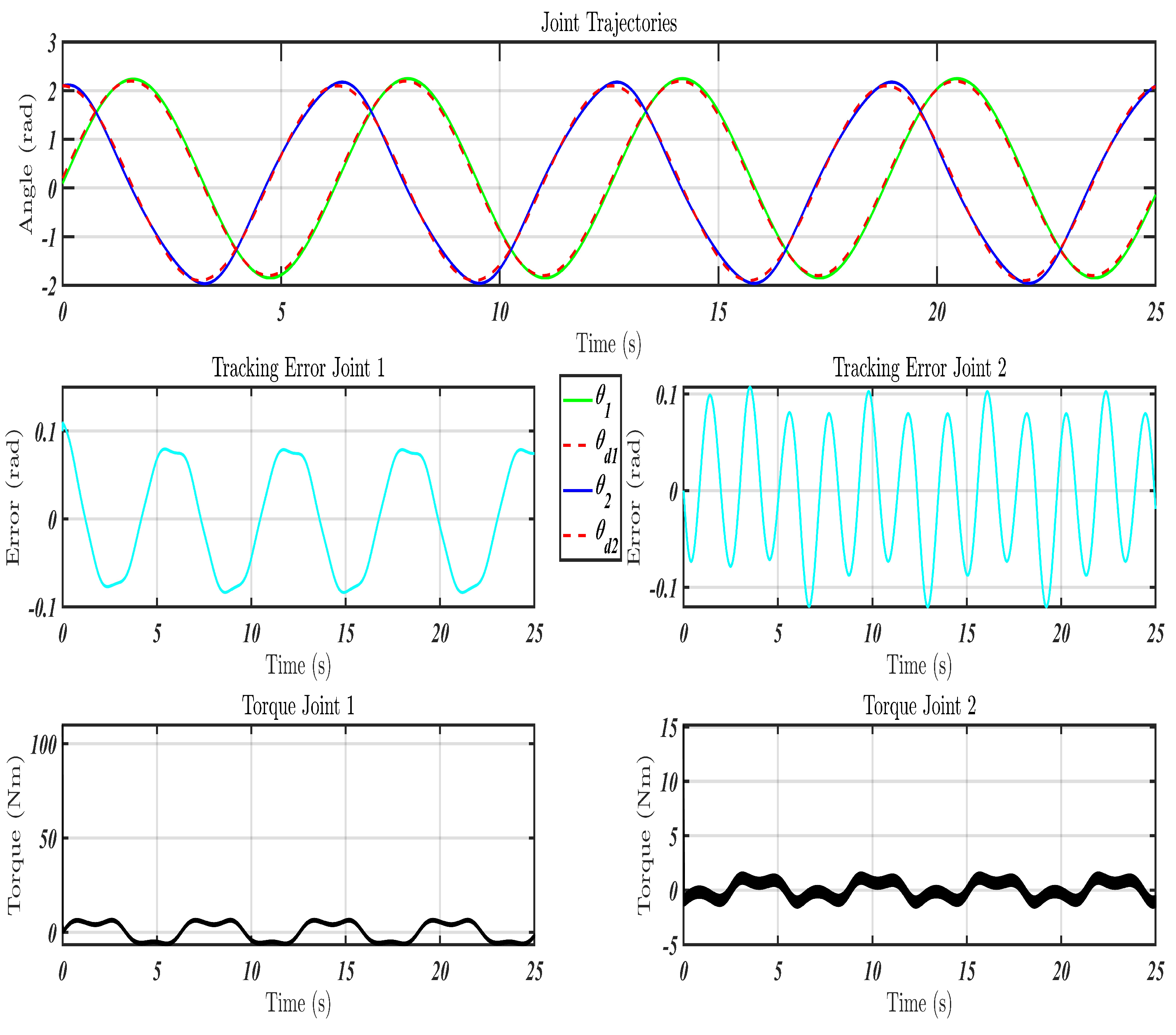Preprints 161189 g008