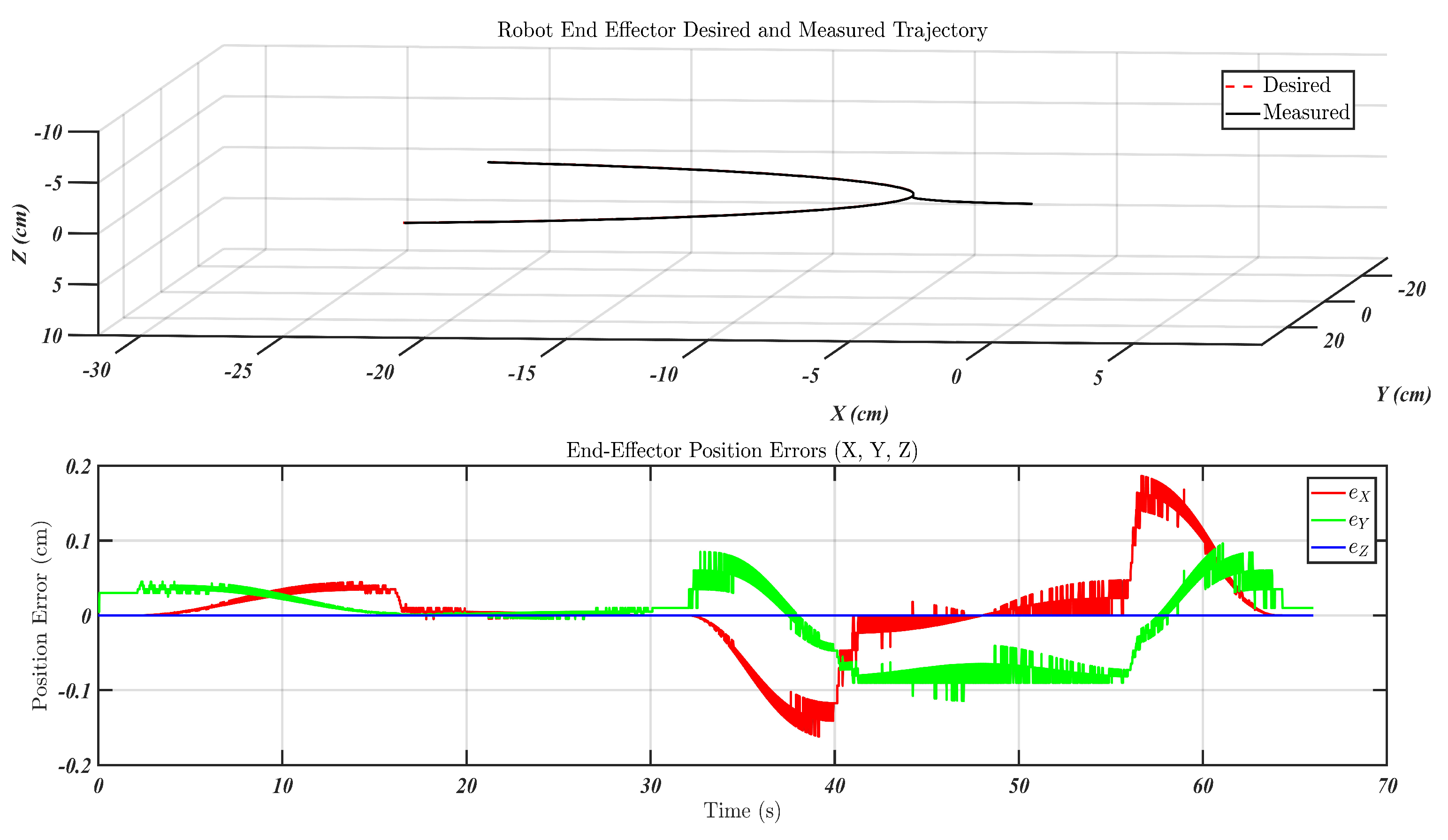 Preprints 161189 g009