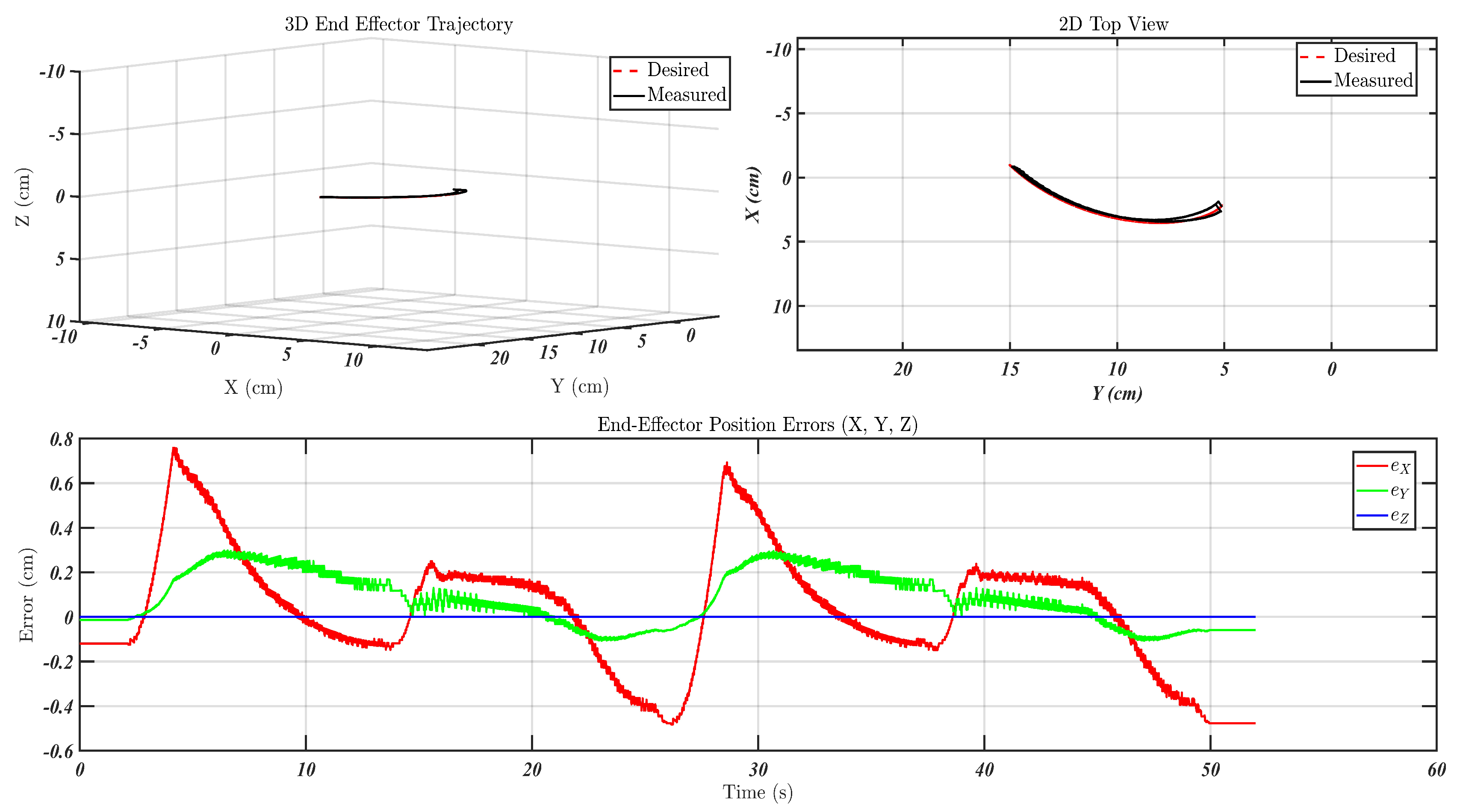 Preprints 161189 g011