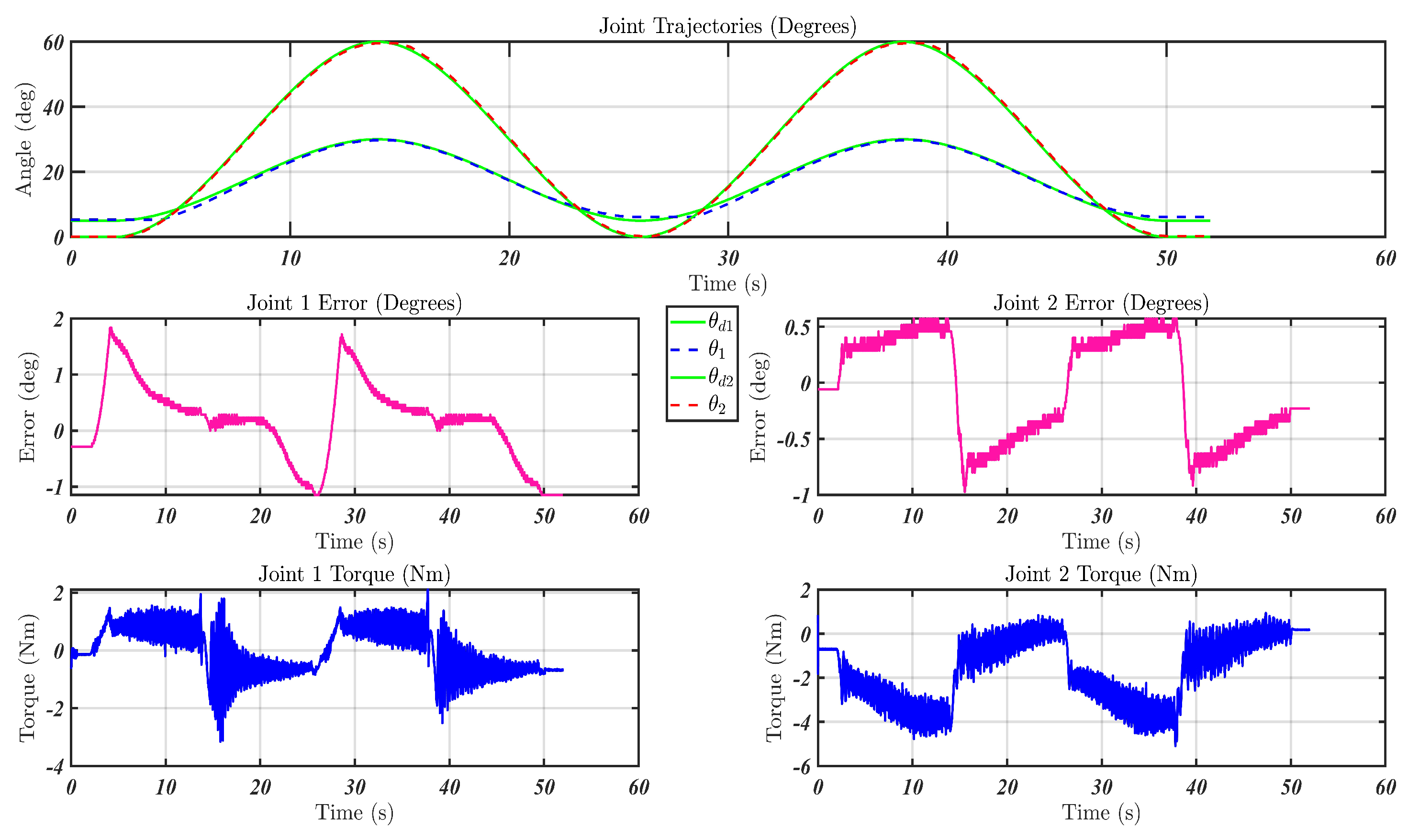Preprints 161189 g012