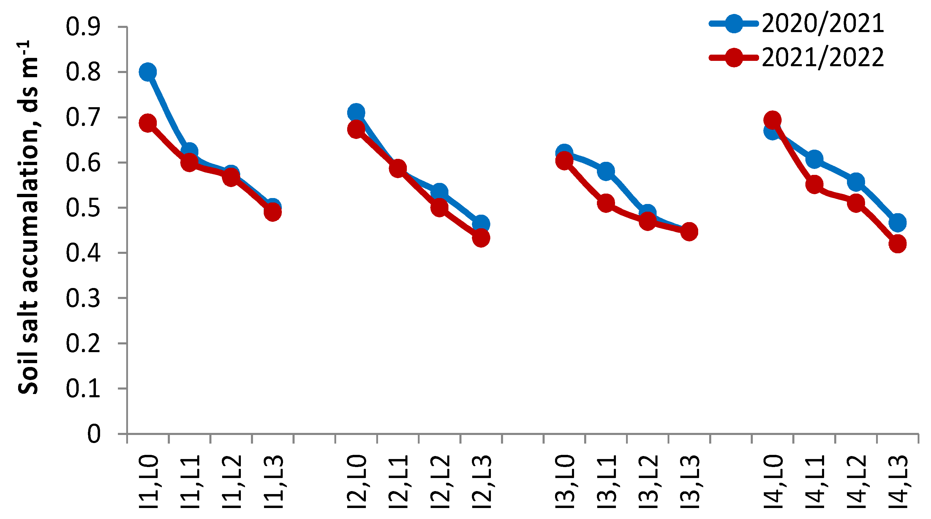 Preprints 75510 g008
