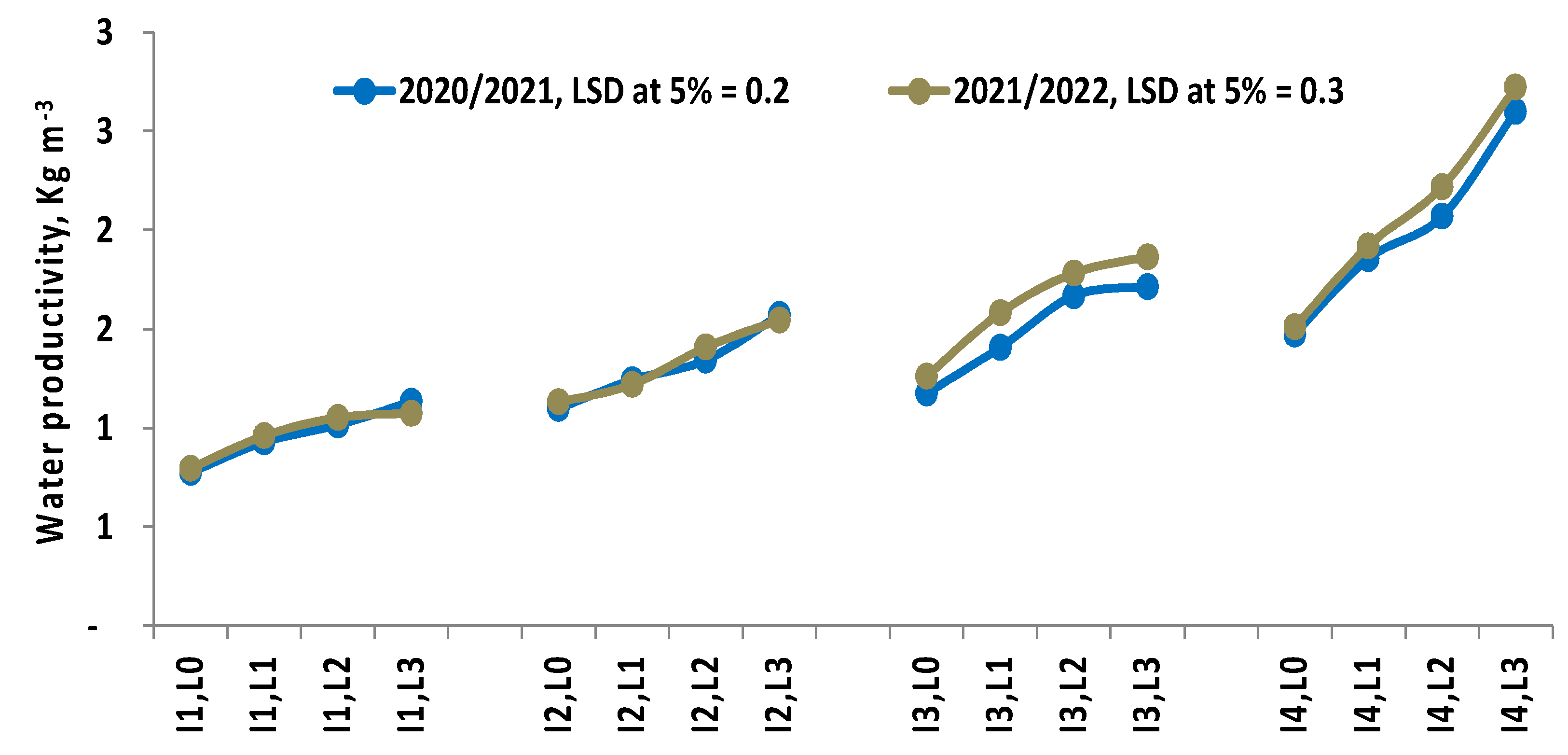 Preprints 75510 g011