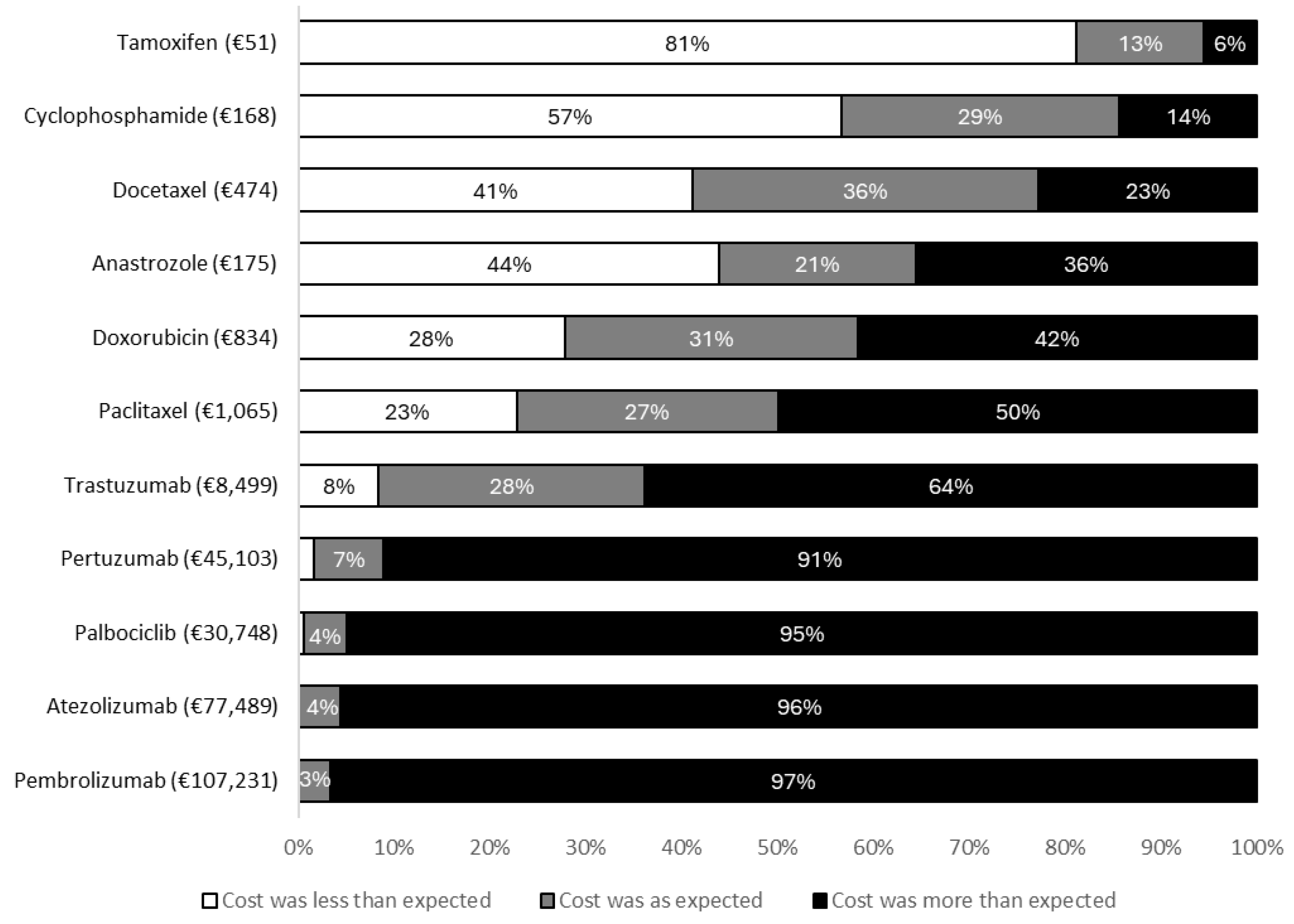 Preprints 193011 g001
