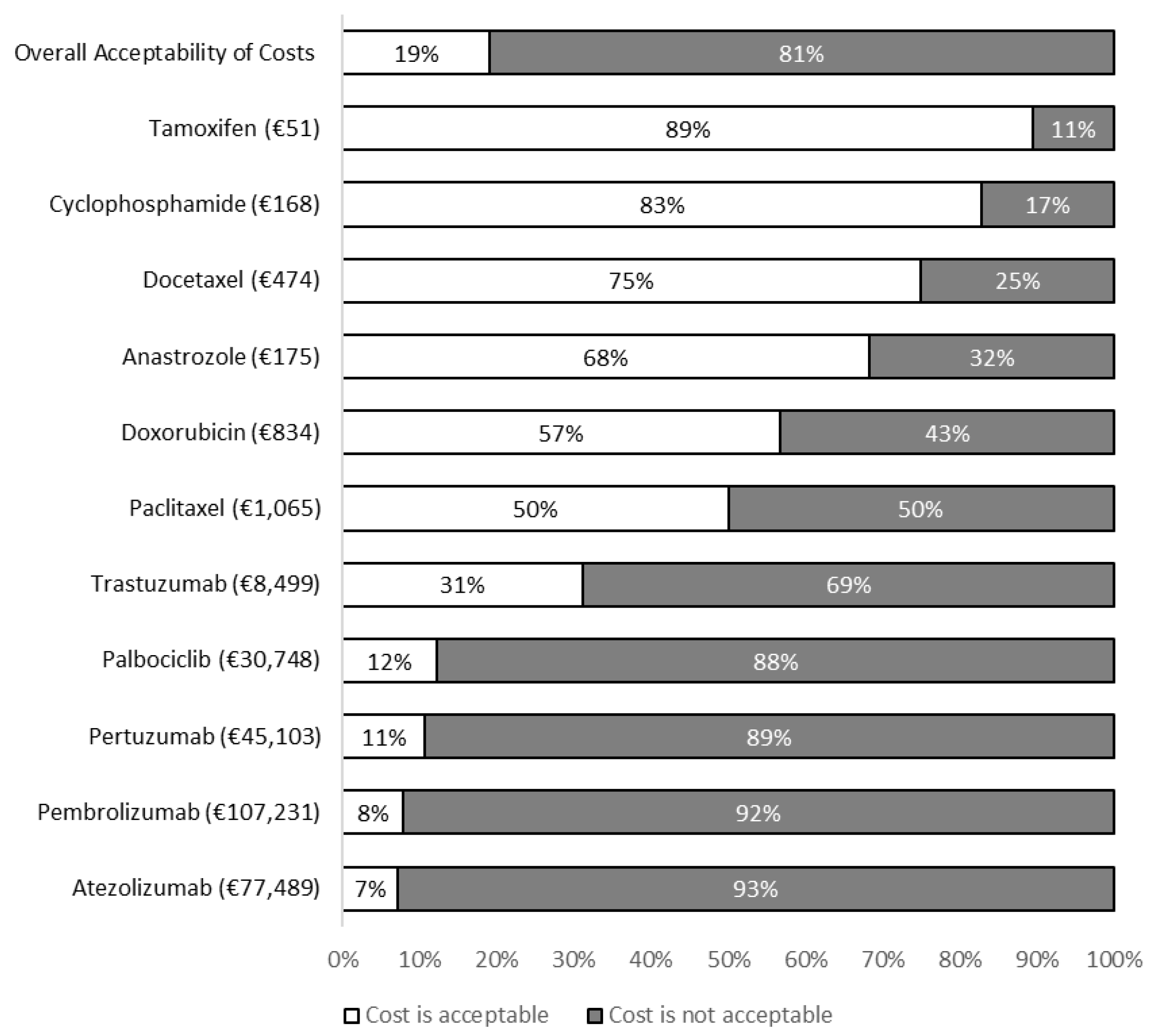 Preprints 193011 g002