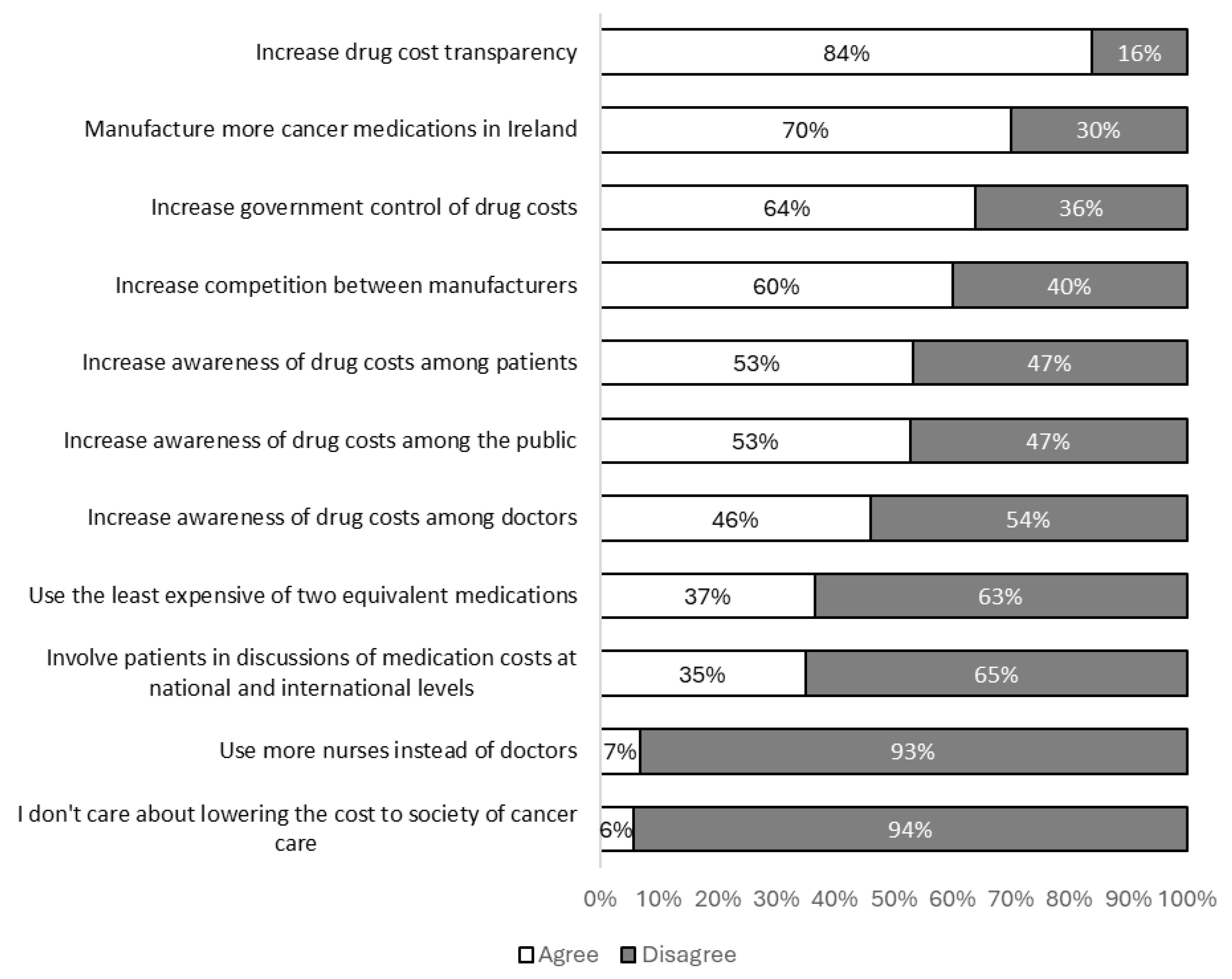 Preprints 193011 g003