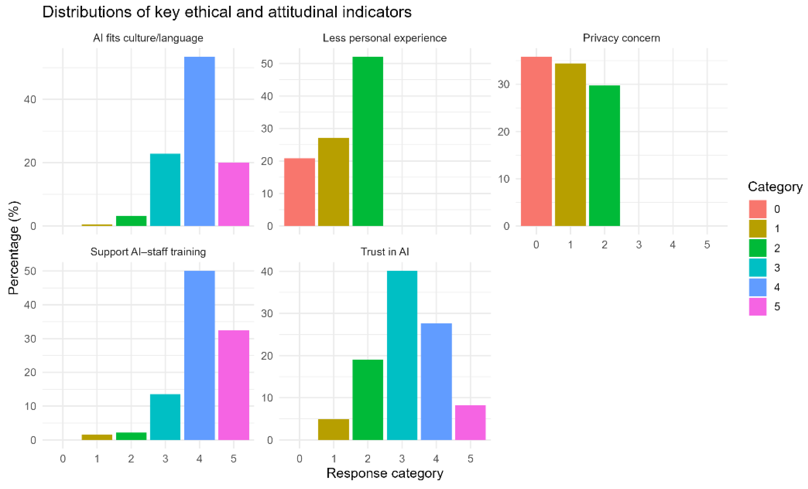 Preprints 187992 g001